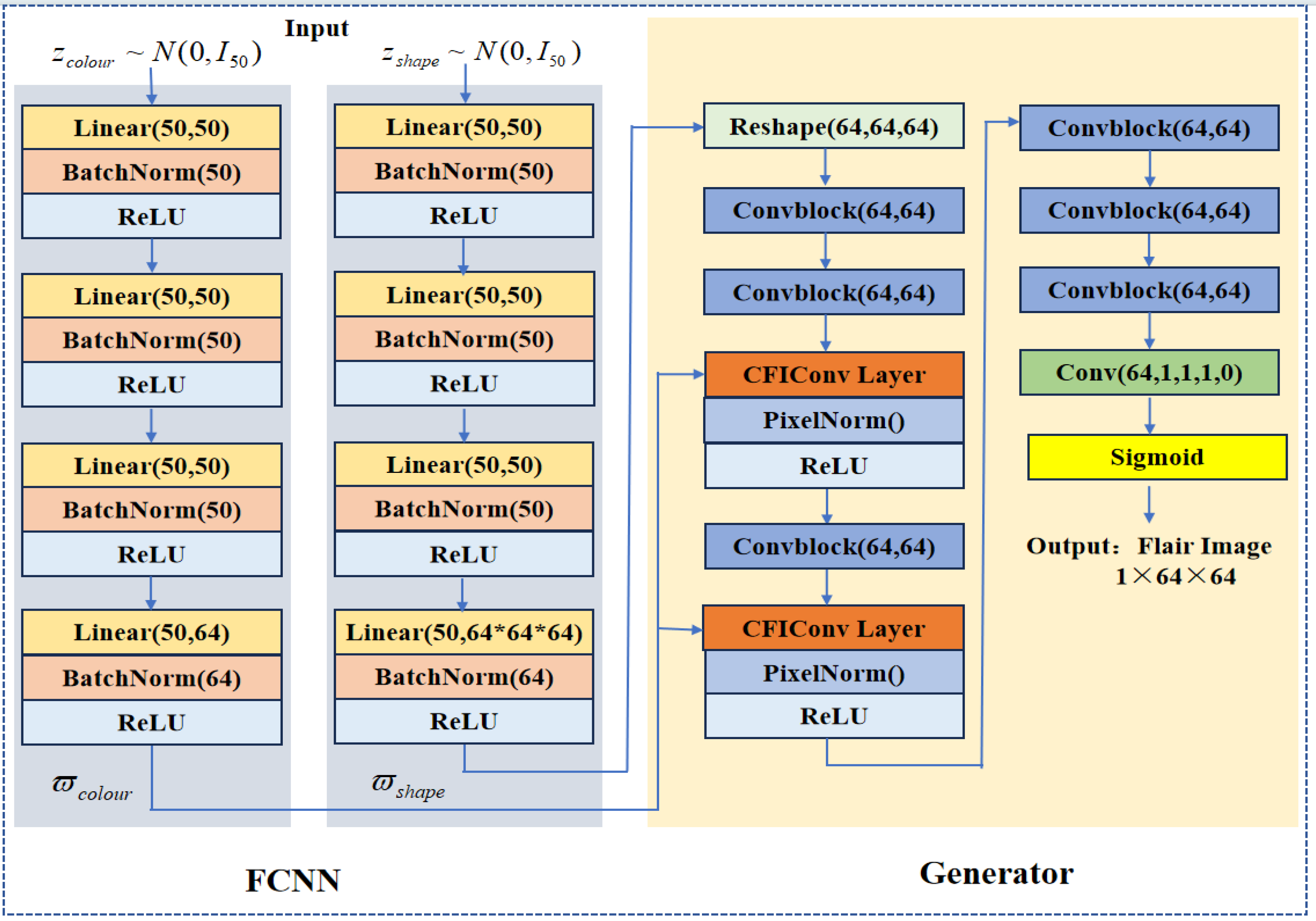 Preprints 222705 g008a
