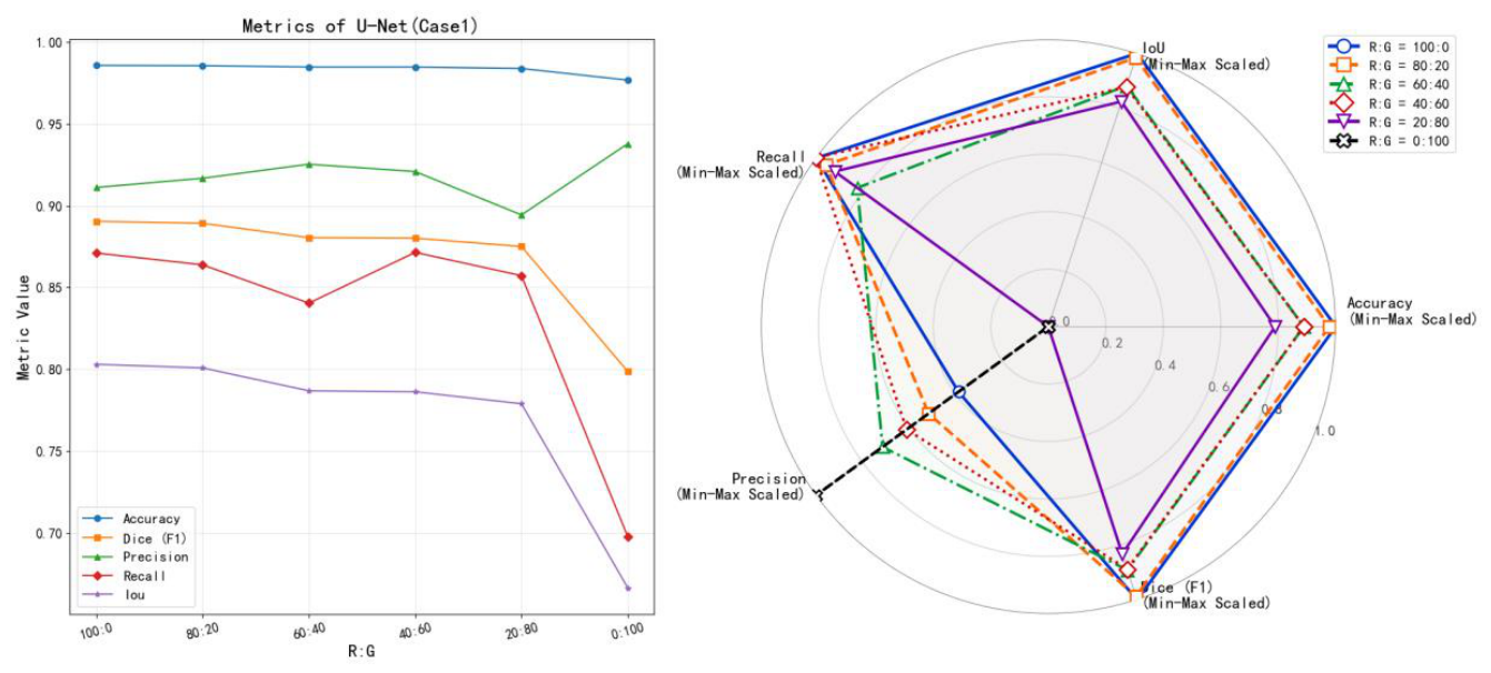 Preprints 222705 g015