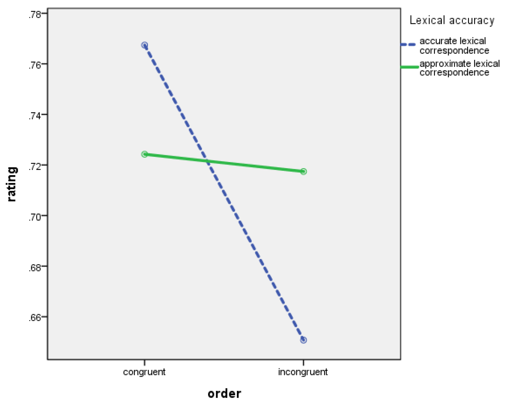 Preprints 202818 g006 Preprints 202818 g006