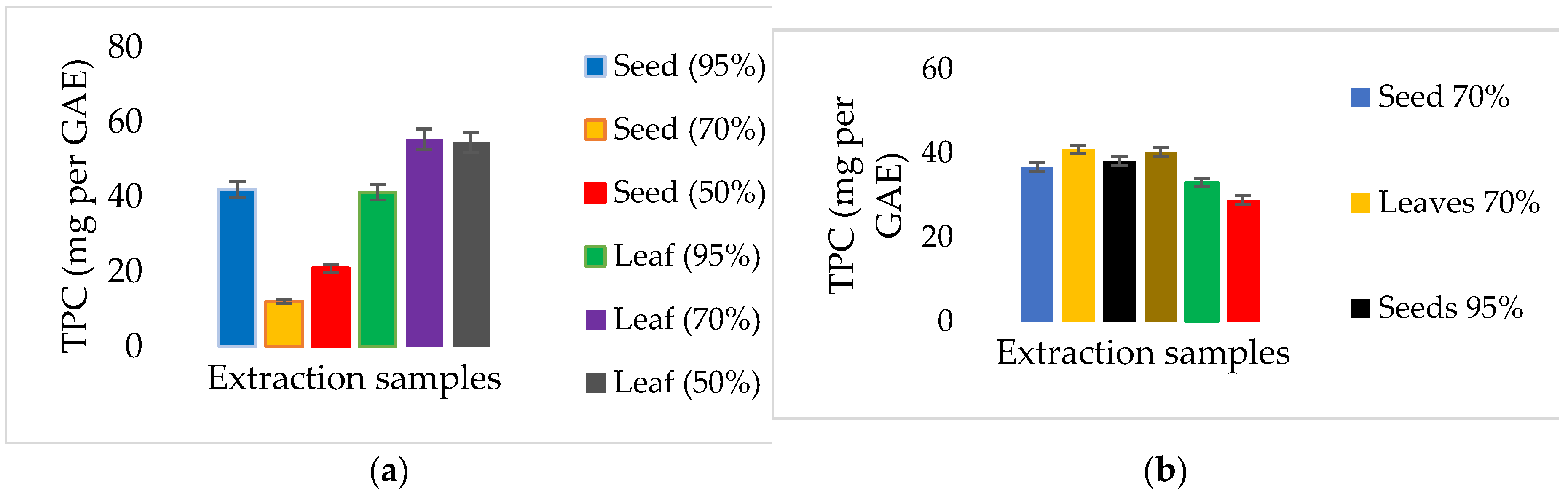 Preprints 162353 g001