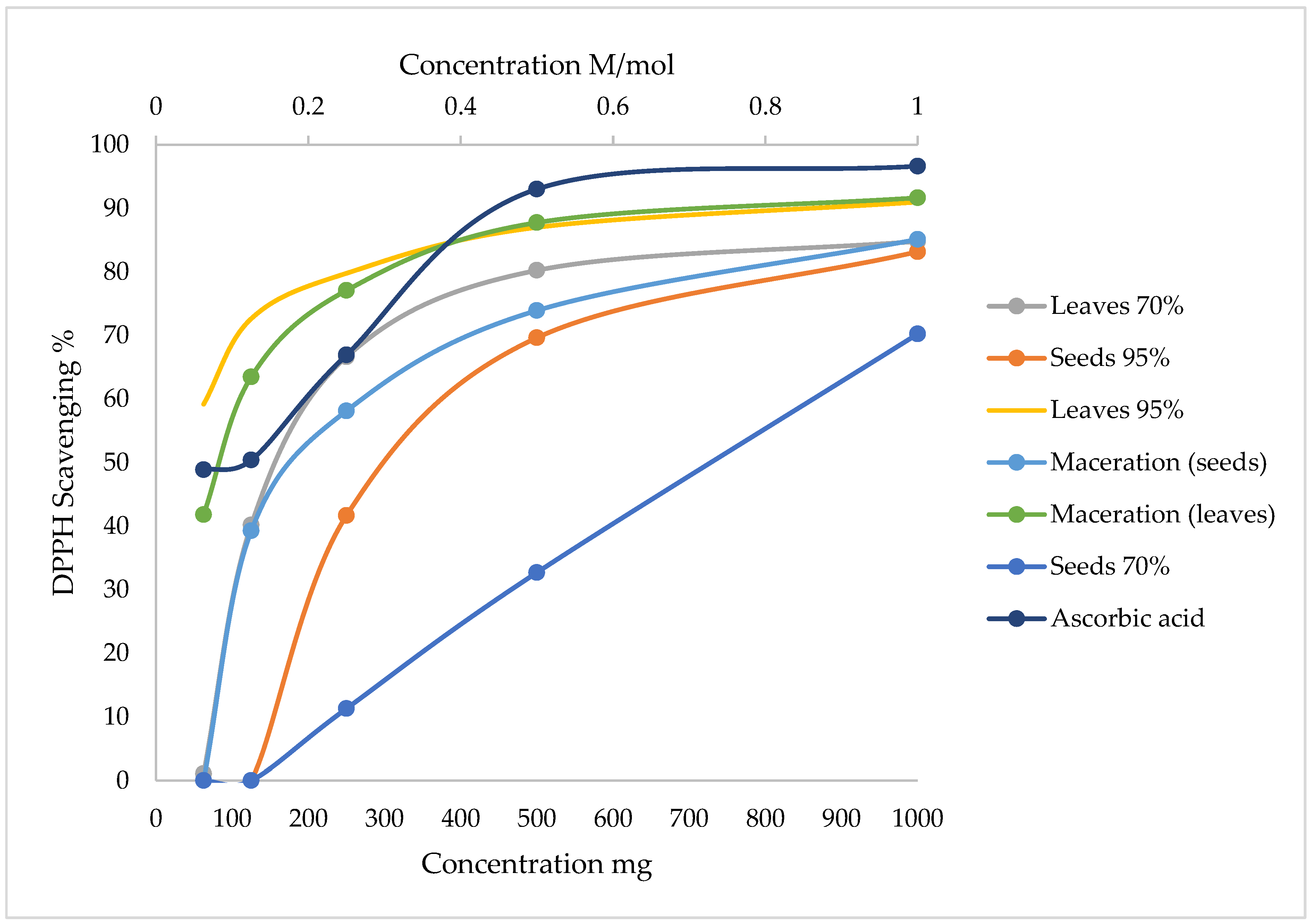 Preprints 162353 g002