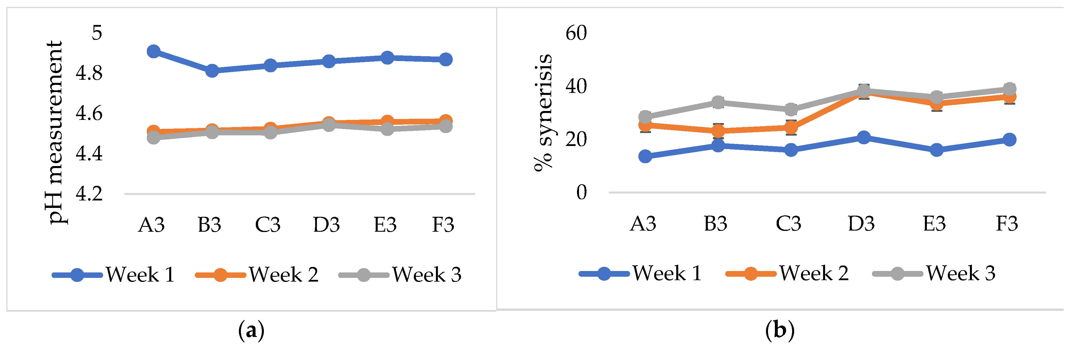 Preprints 162353 g003