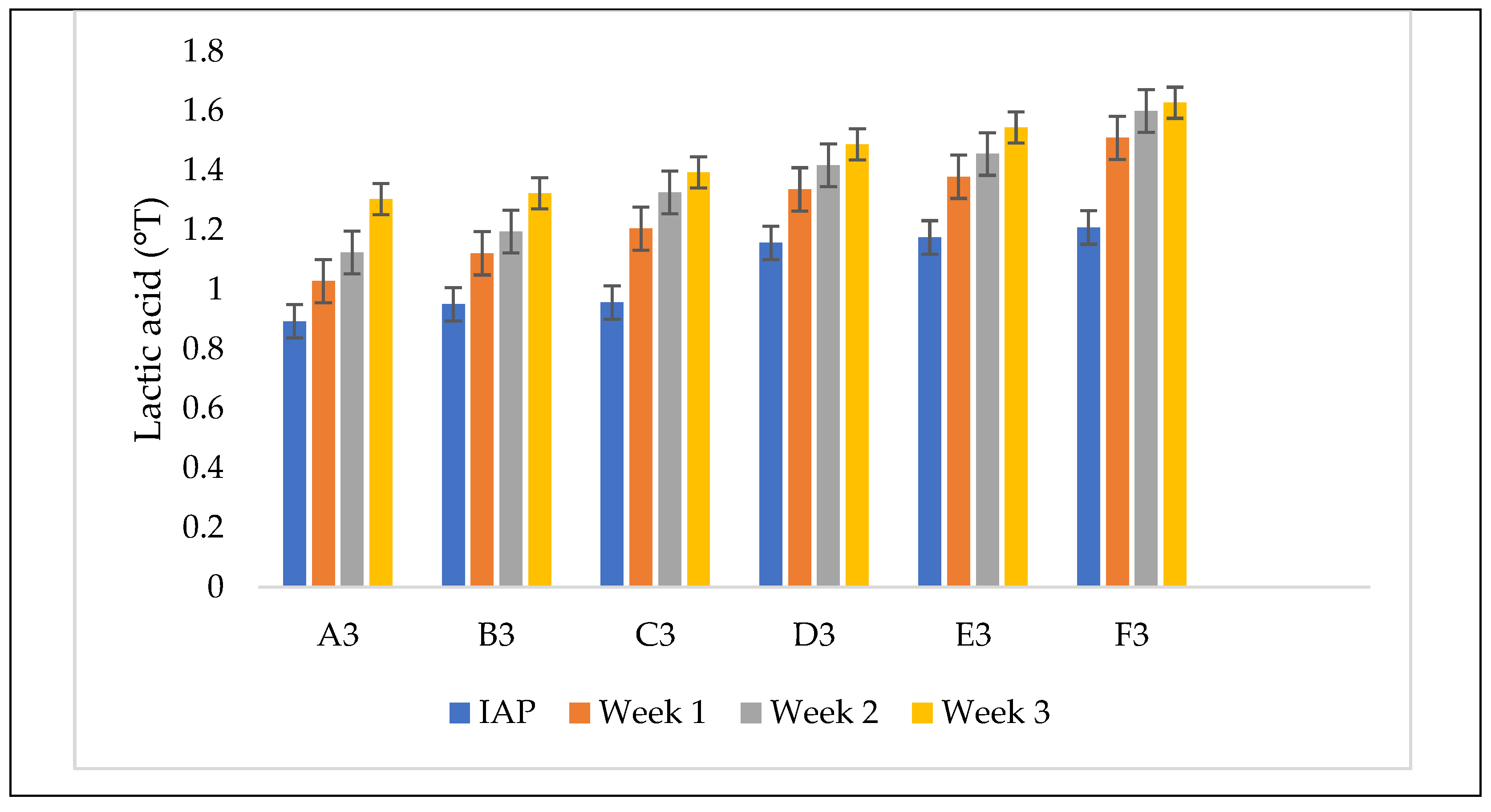 Preprints 162353 g004