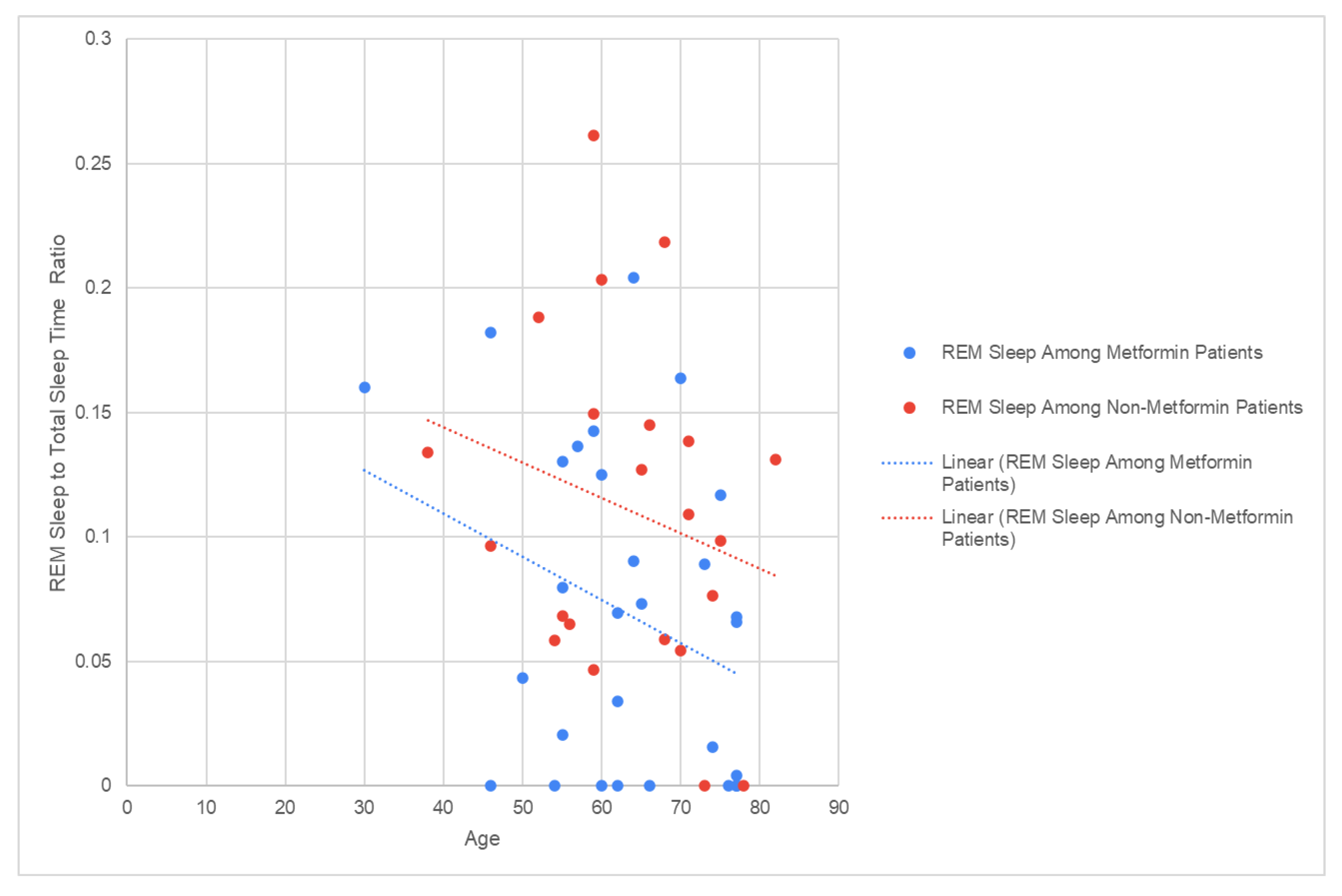 Preprints 193602 g003