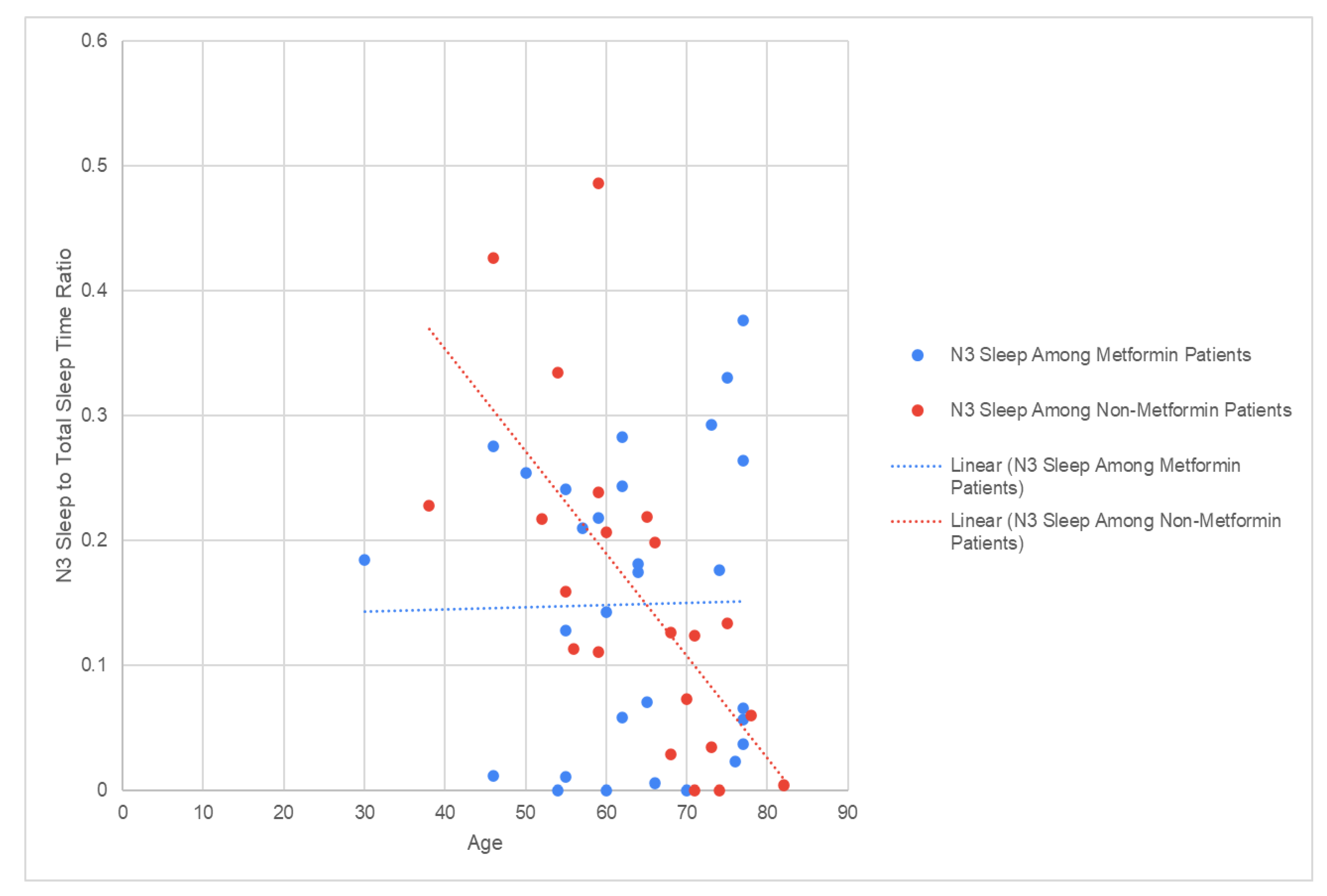 Preprints 193602 g004