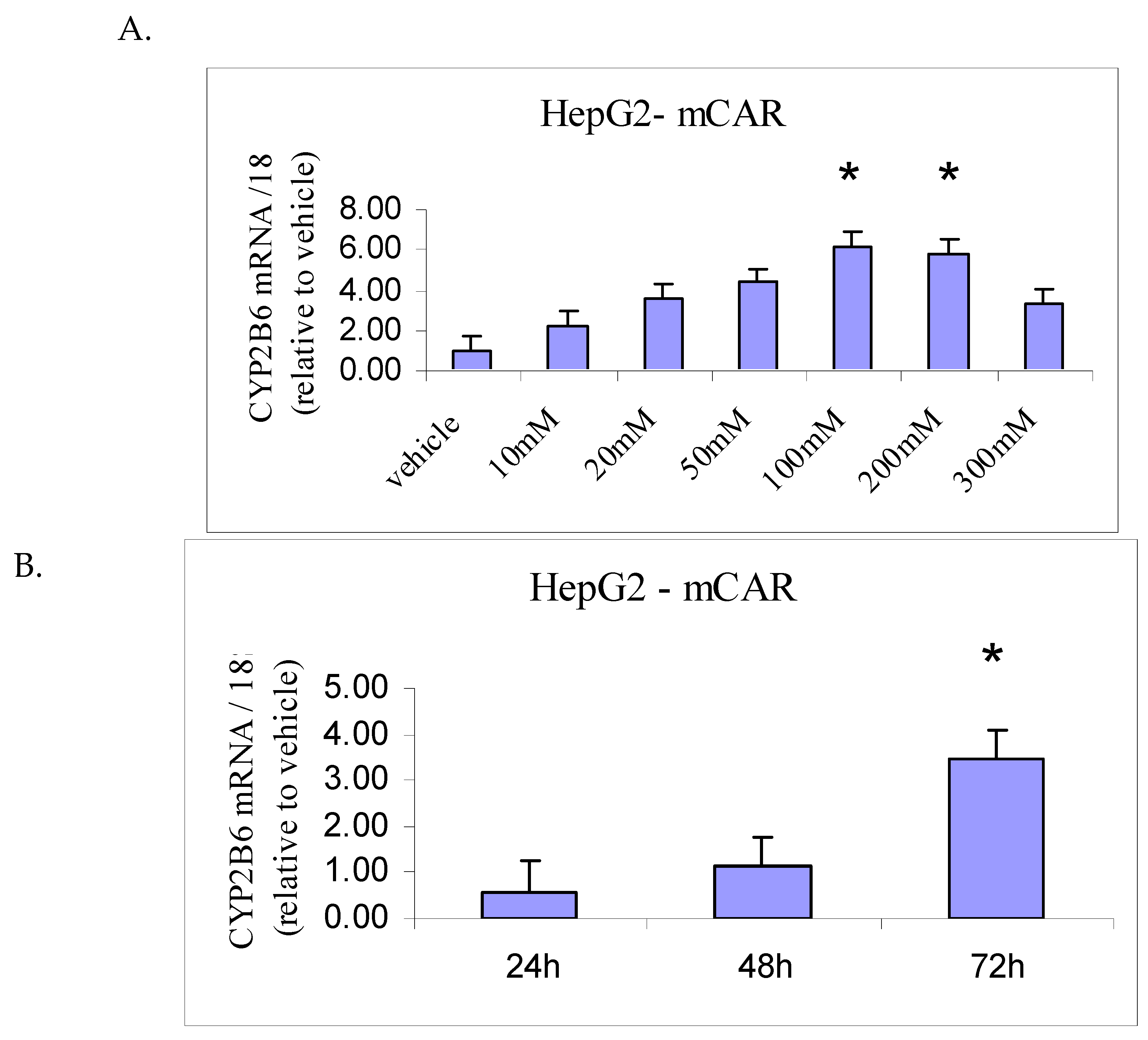 Preprints 196248 g002