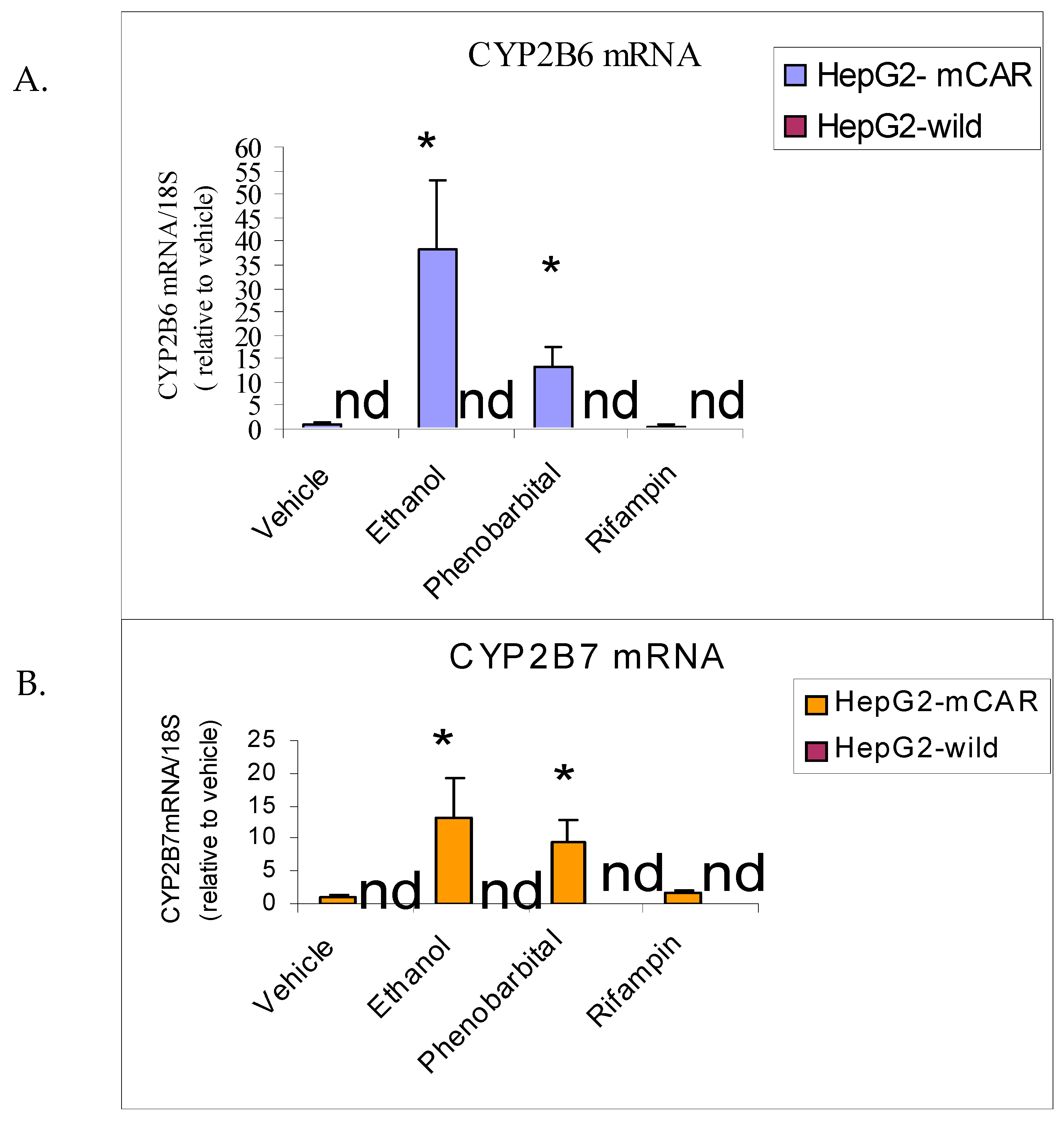 Preprints 196248 g003