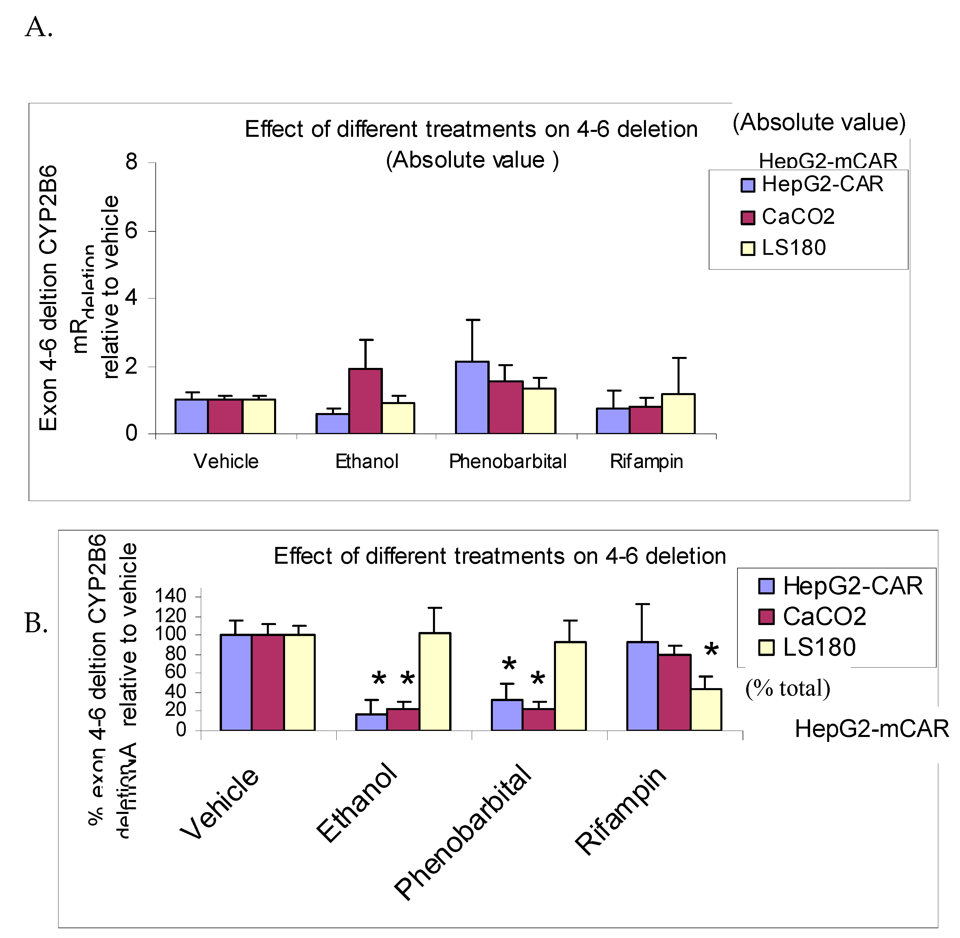 Preprints 196248 g005