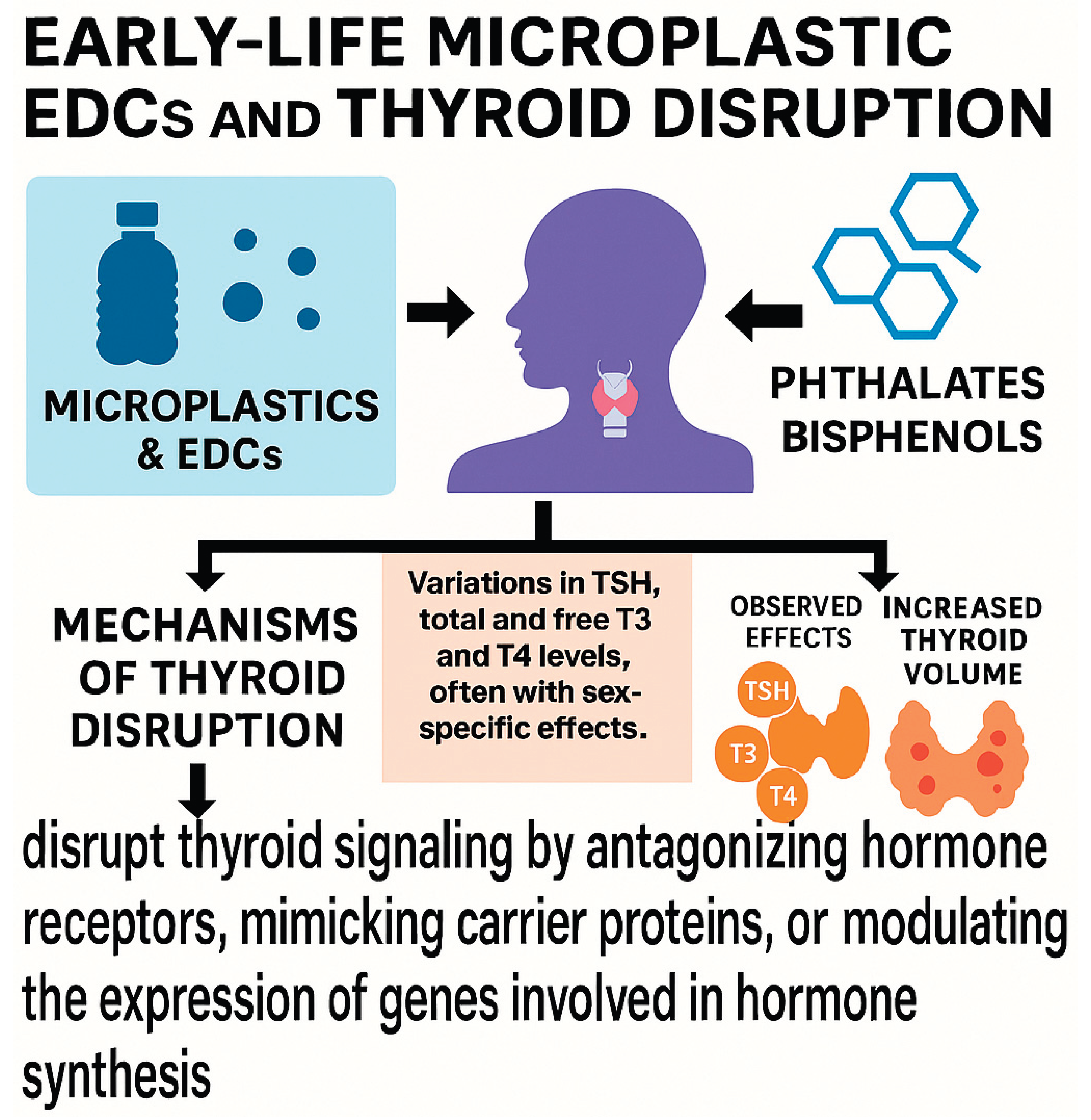 Preprints 172978 g002