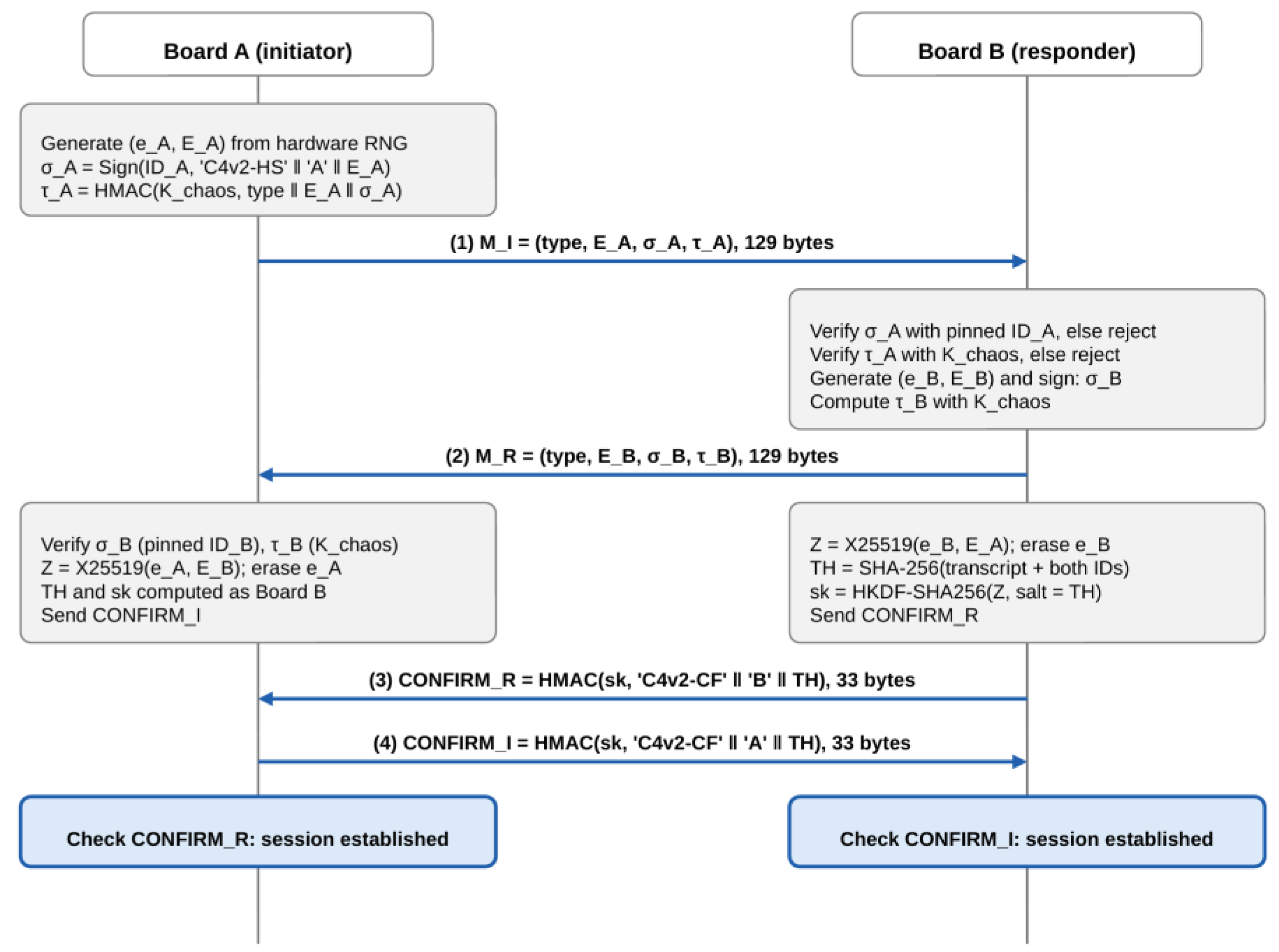 Preprints 236690 g002 Preprints 236690 g002