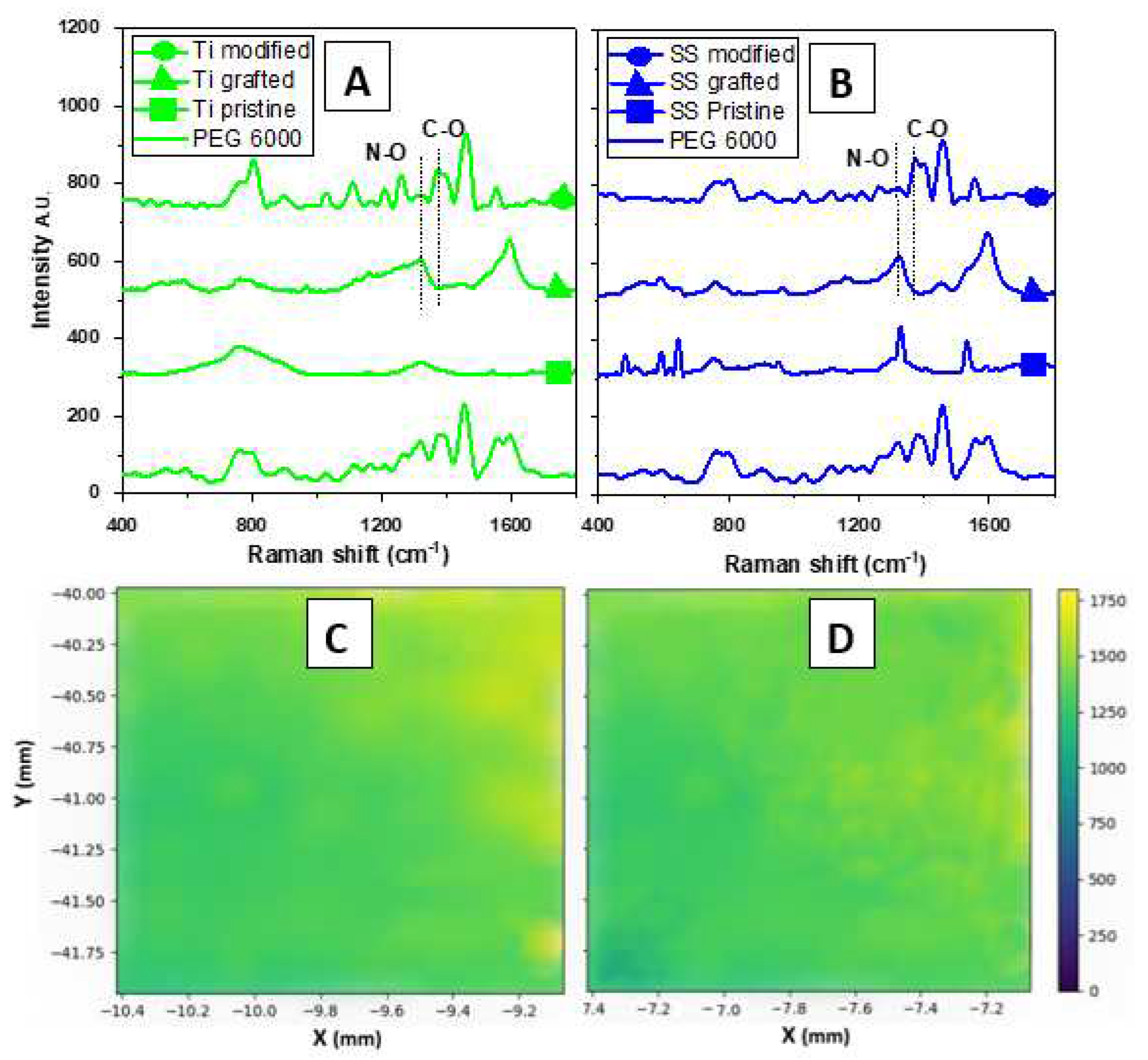 Preprints 98027 g002