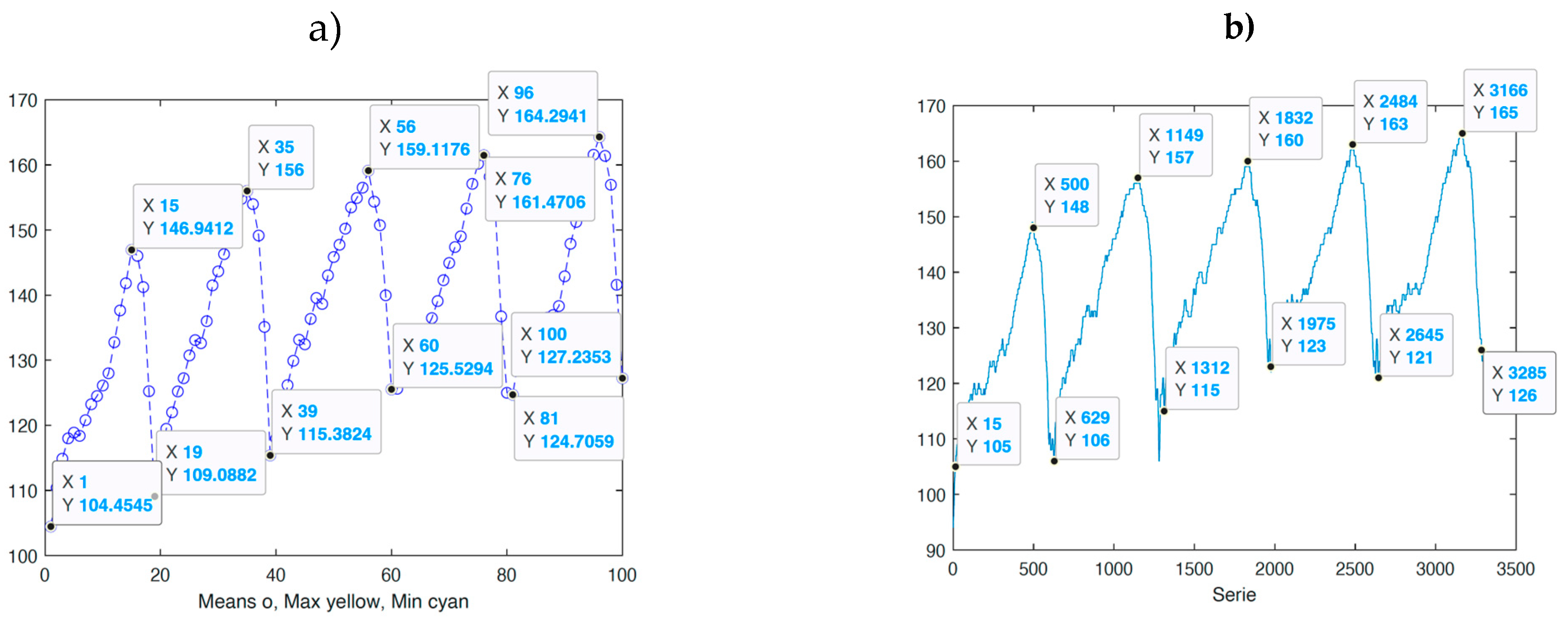 Preprints 154900 g001