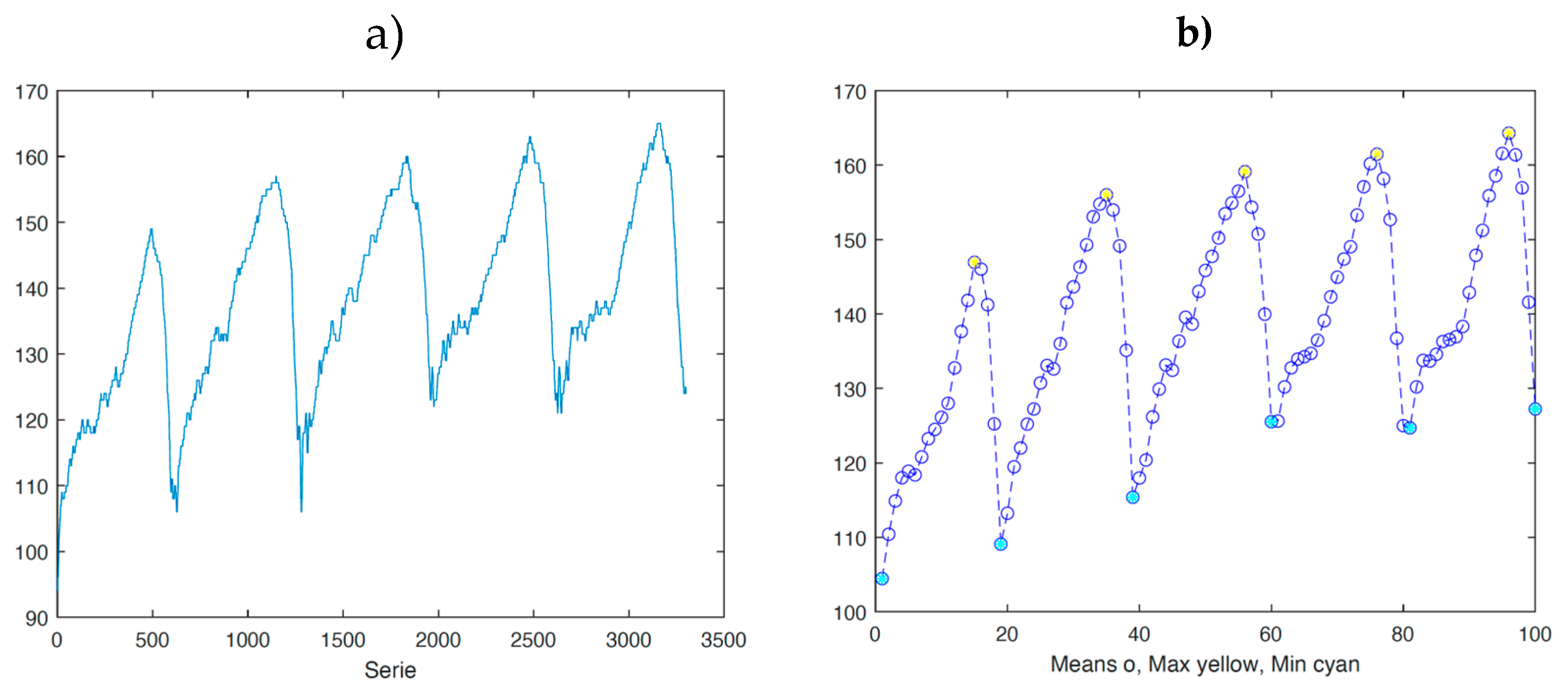 Preprints 154900 g002