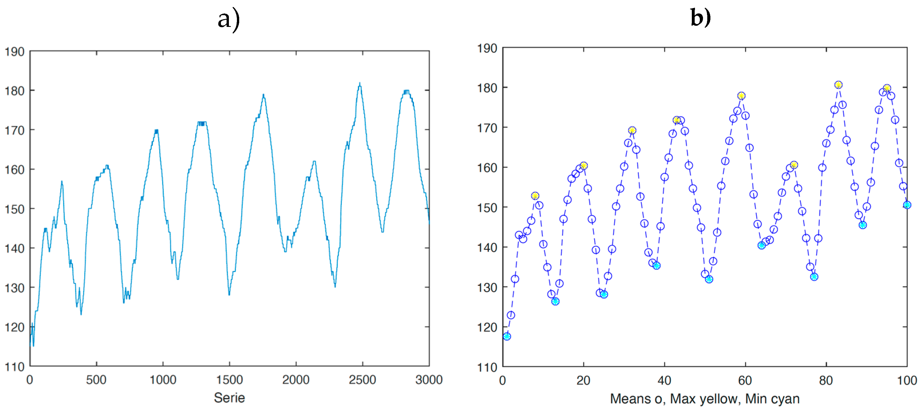 Preprints 154900 g003