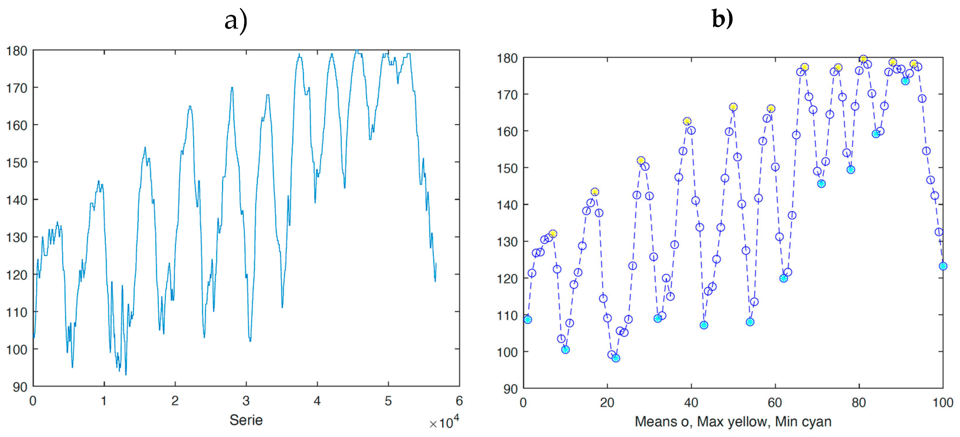 Preprints 154900 g004