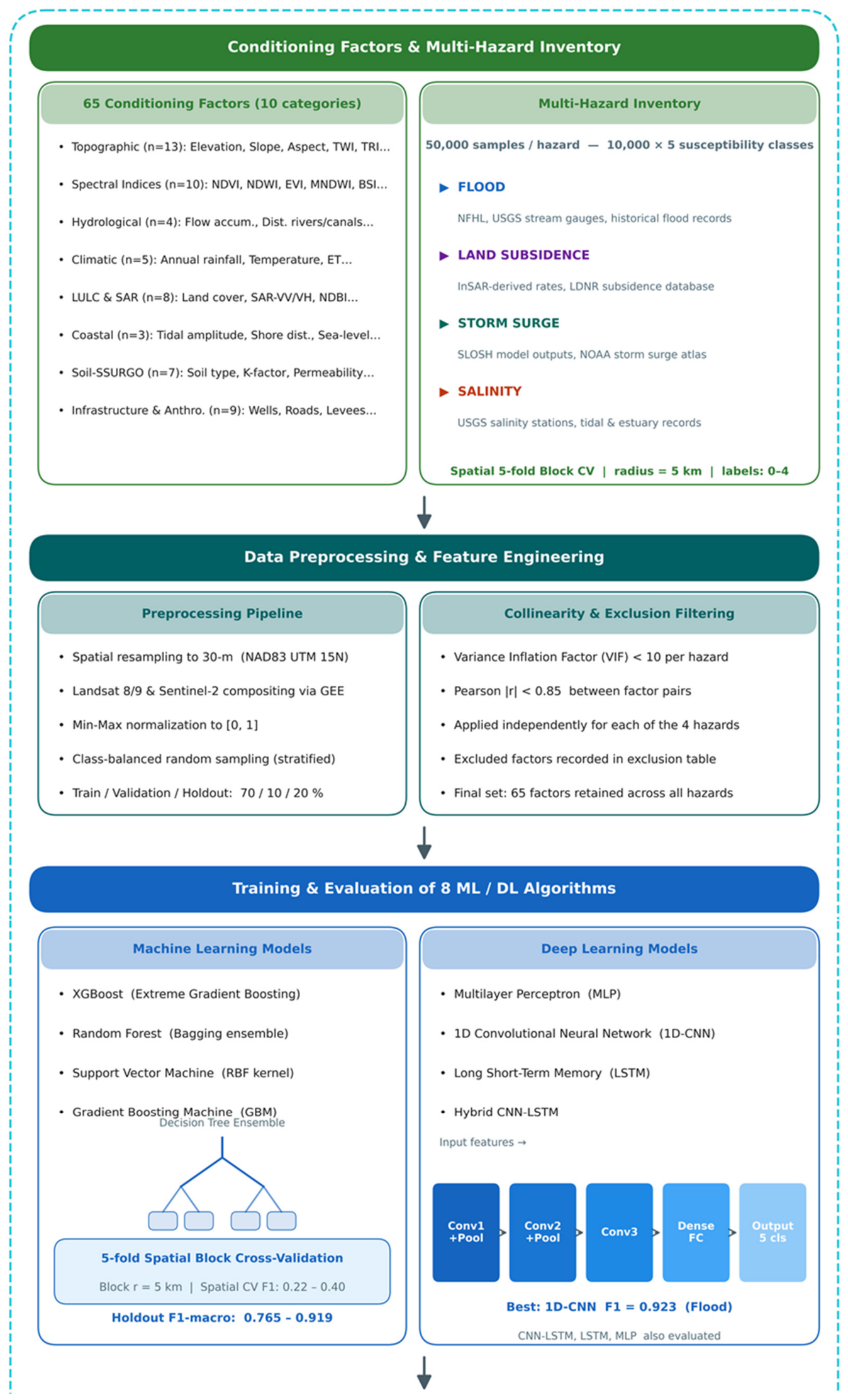 Preprints 220270 g002a Preprints 220270 g002a
