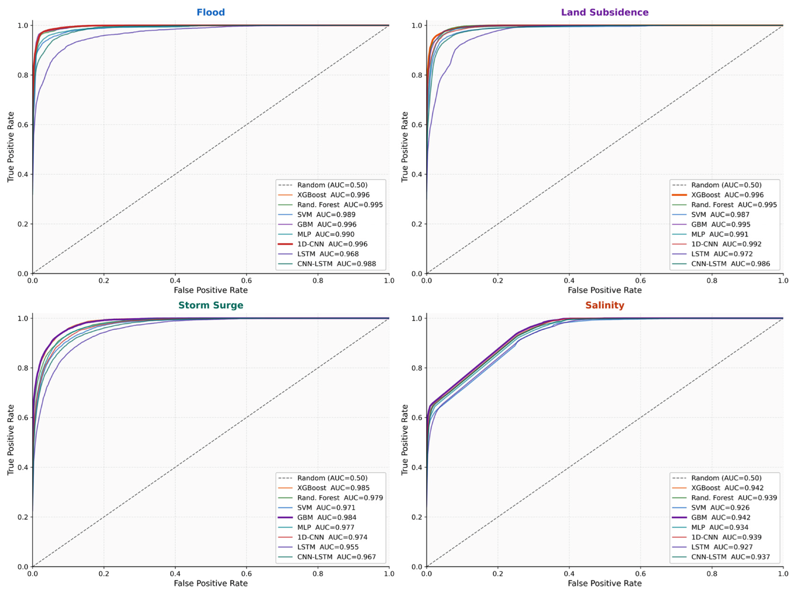 Preprints 220270 g006 Preprints 220270 g006