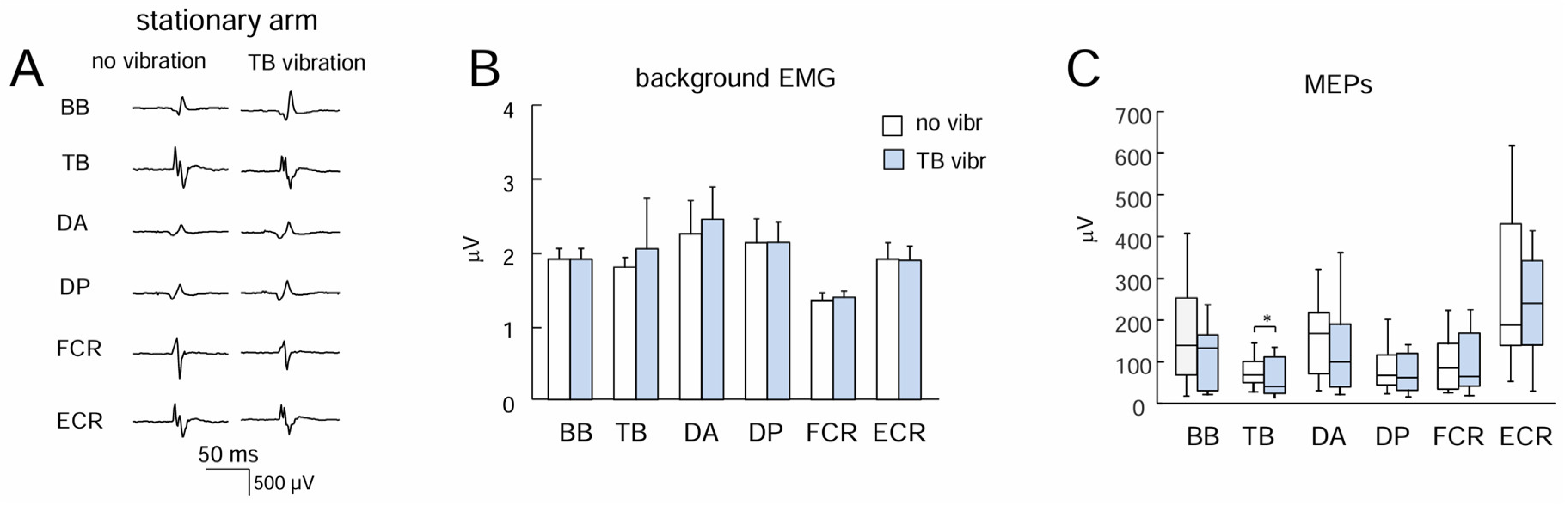Preprints 157654 g002