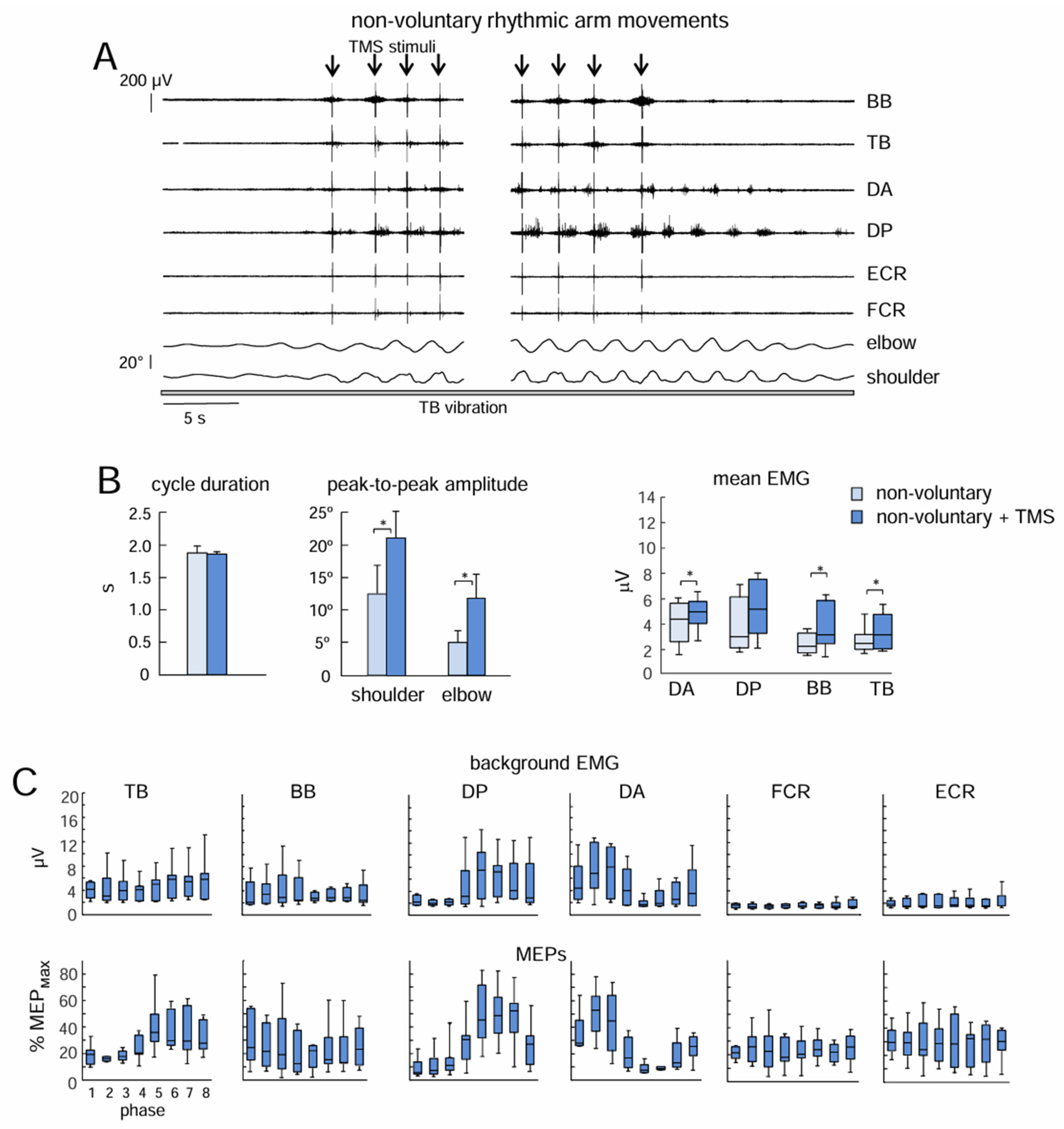 Preprints 157654 g003