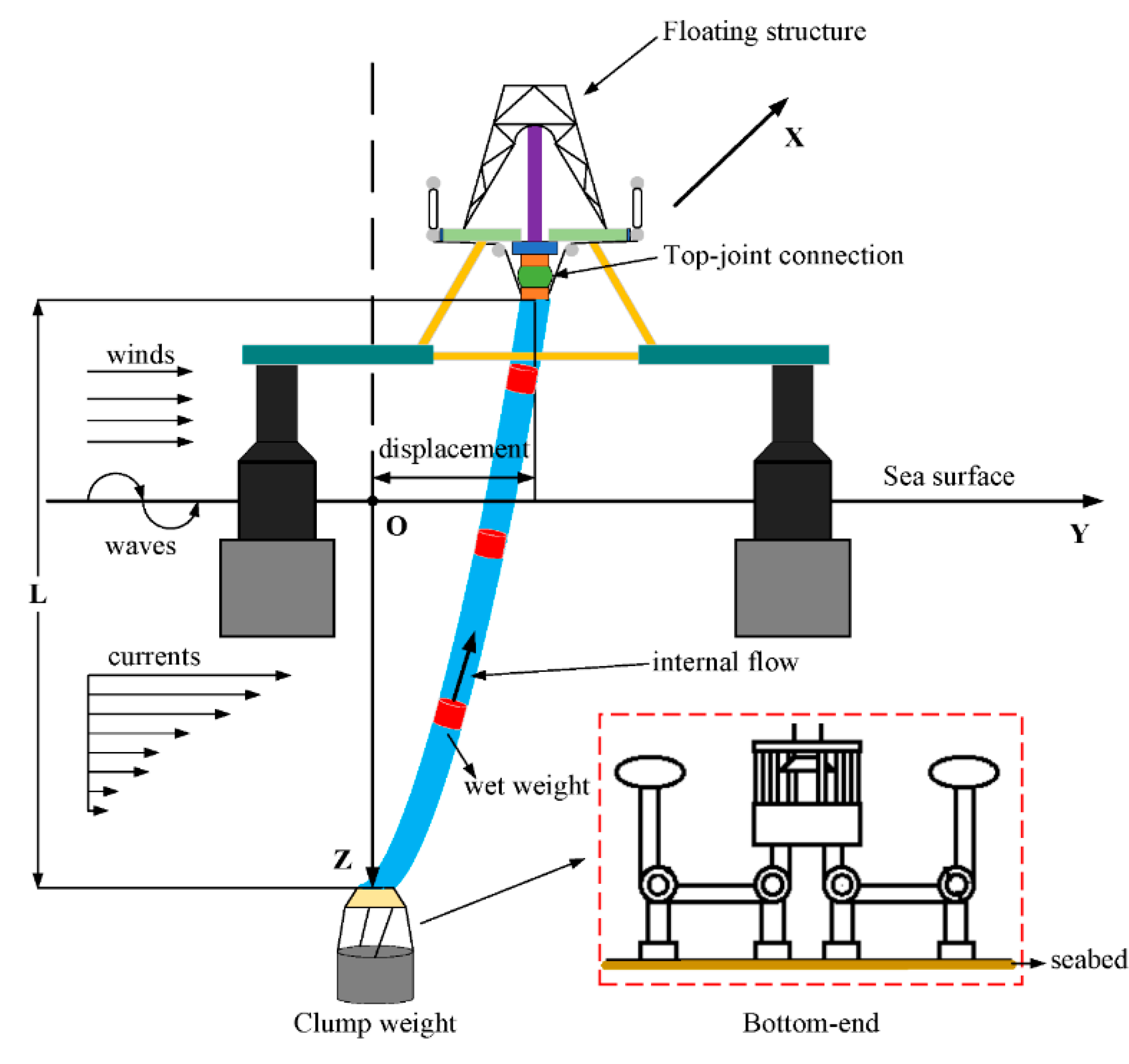 Preprints 76823 g002