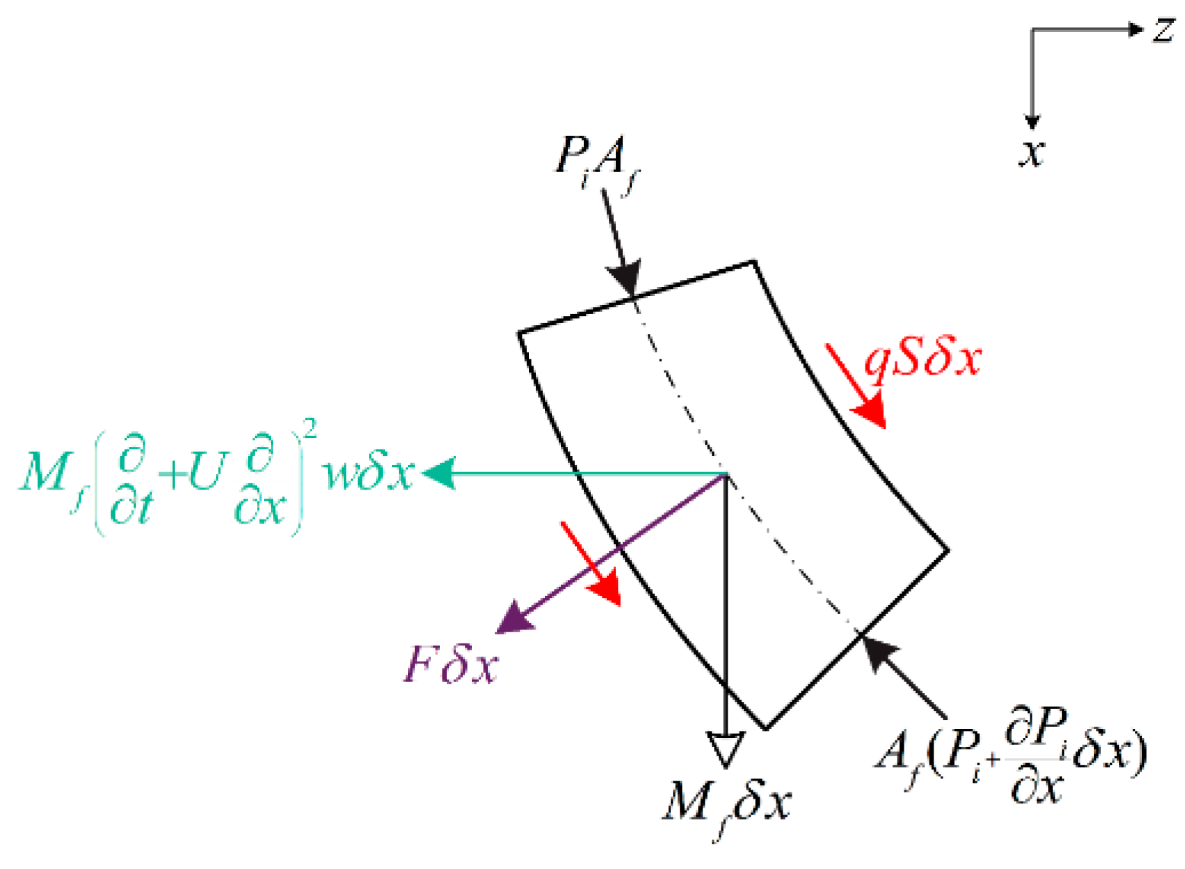 Preprints 76823 g003