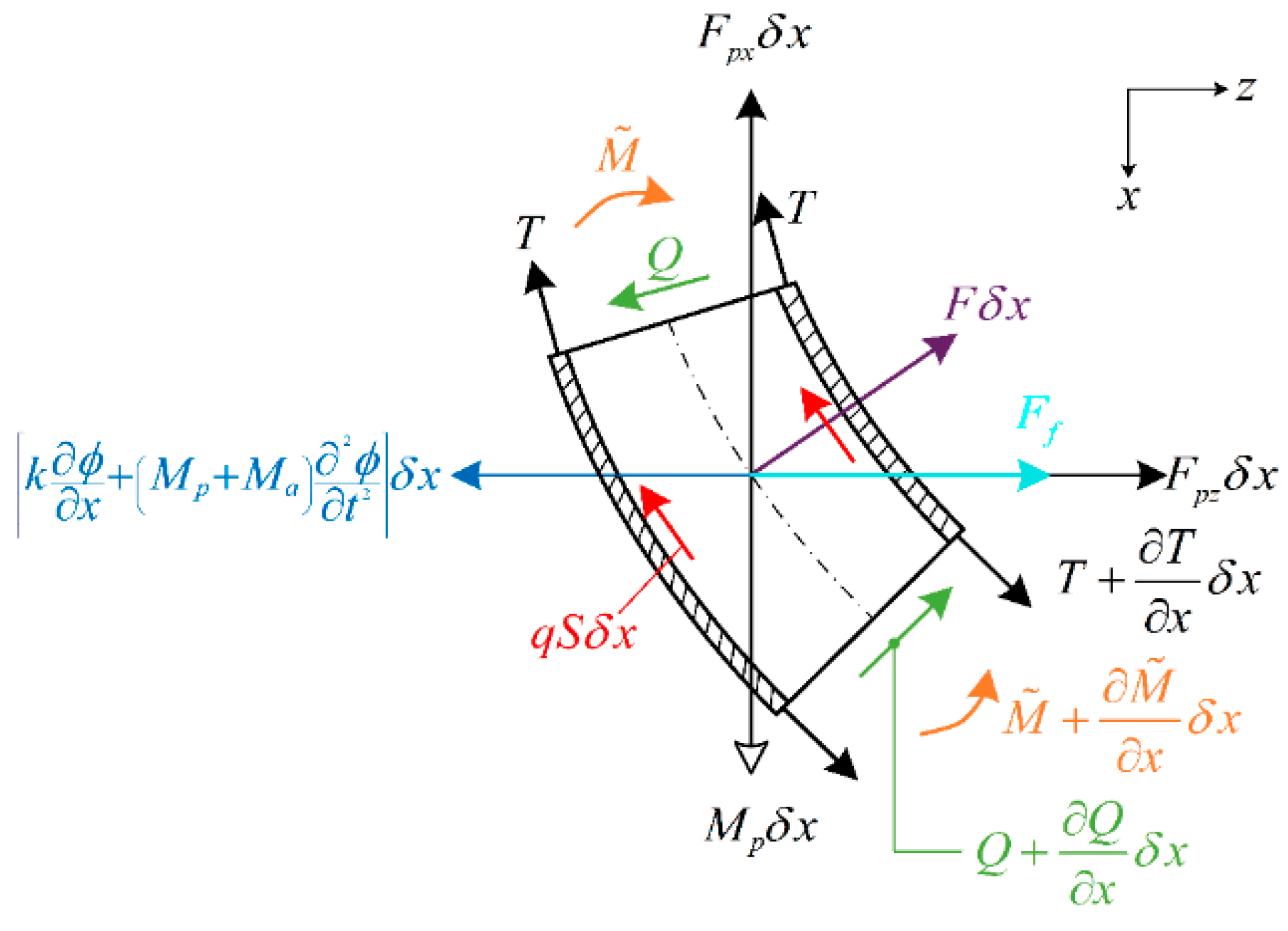 Preprints 76823 g004