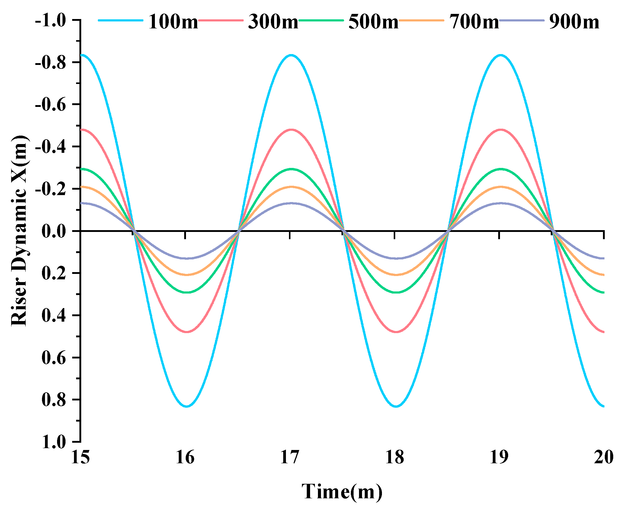 Preprints 76823 g005