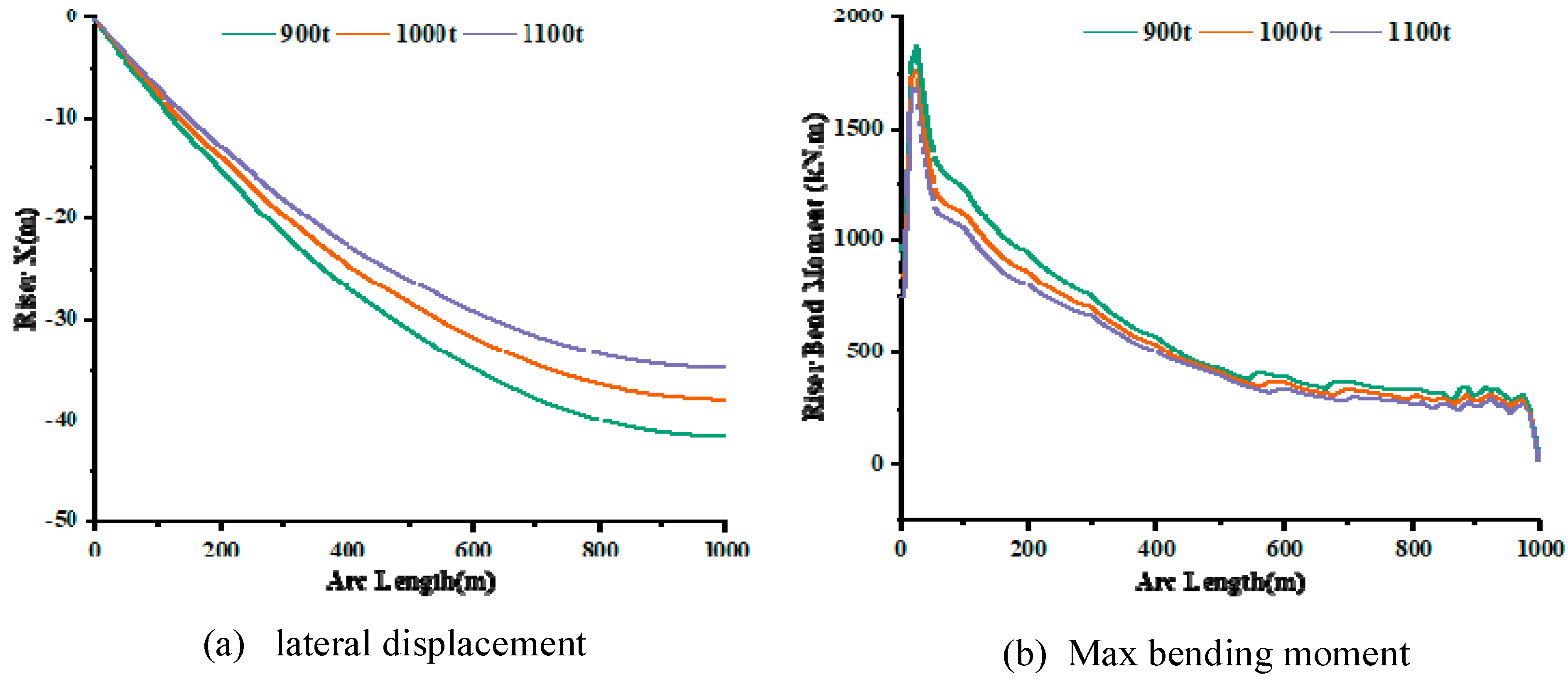Preprints 76823 g007