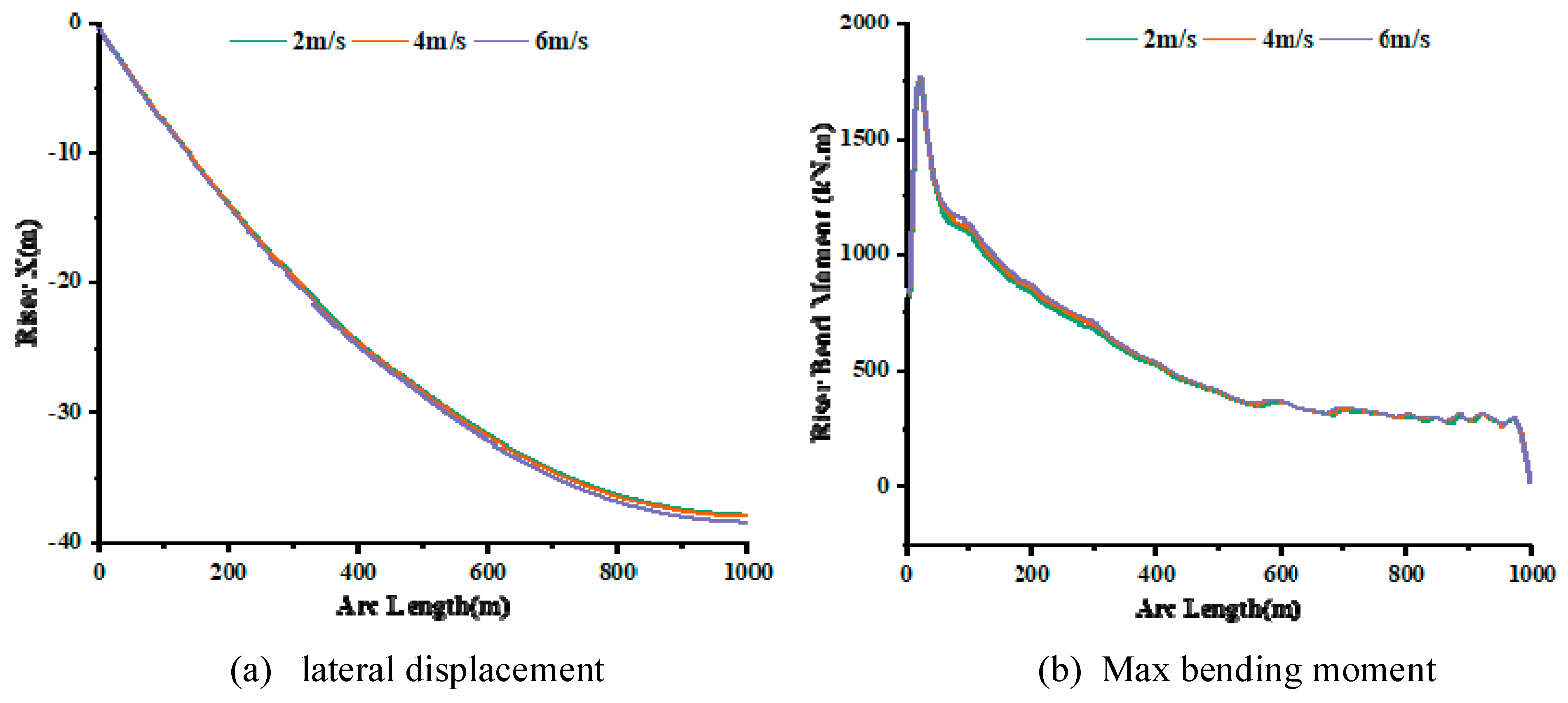 Preprints 76823 g008