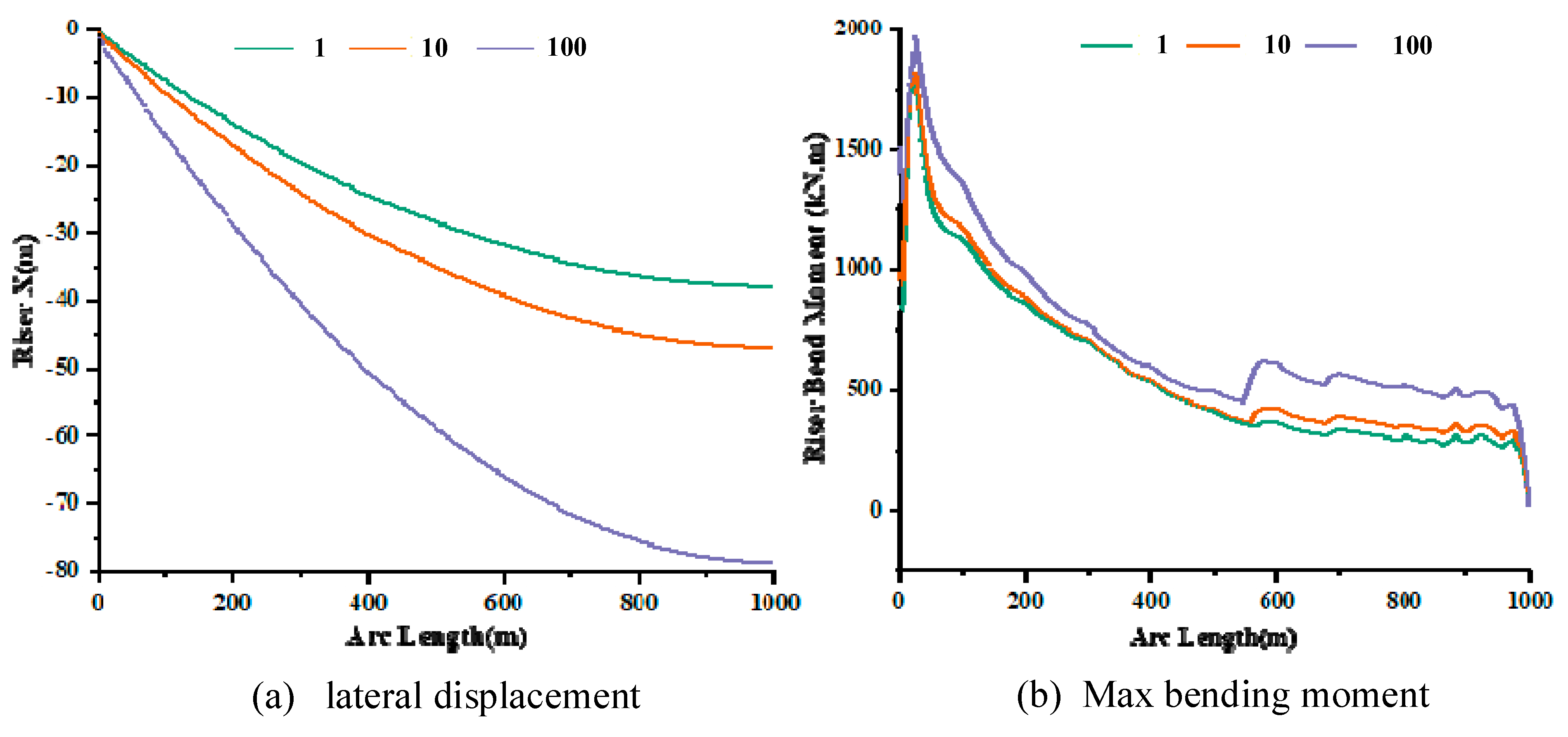 Preprints 76823 g009