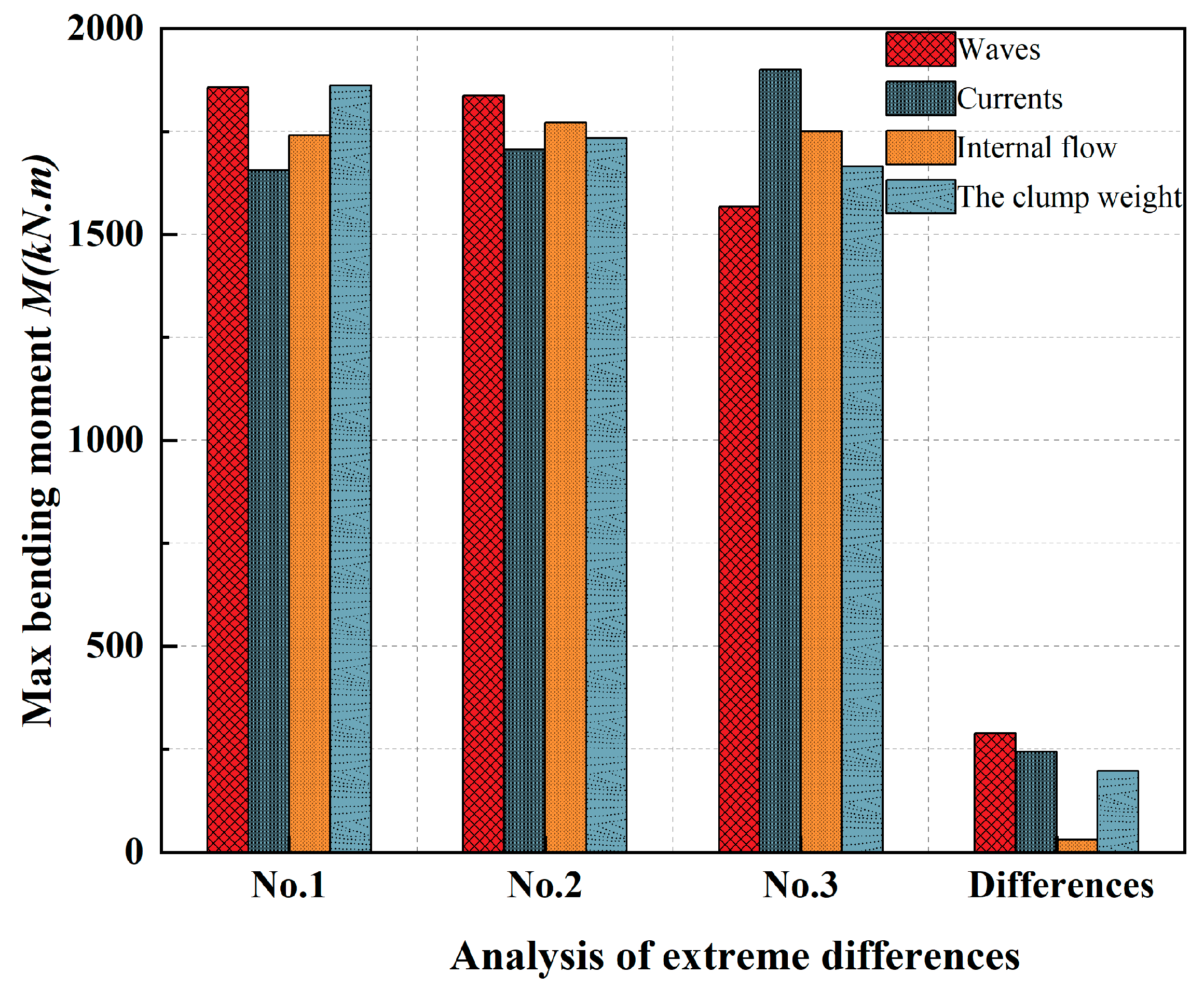 Preprints 76823 g011