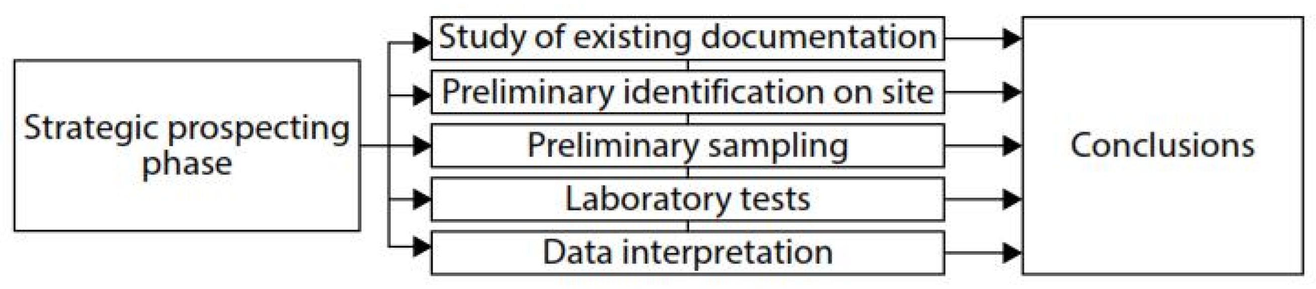 Preprints 153367 g002