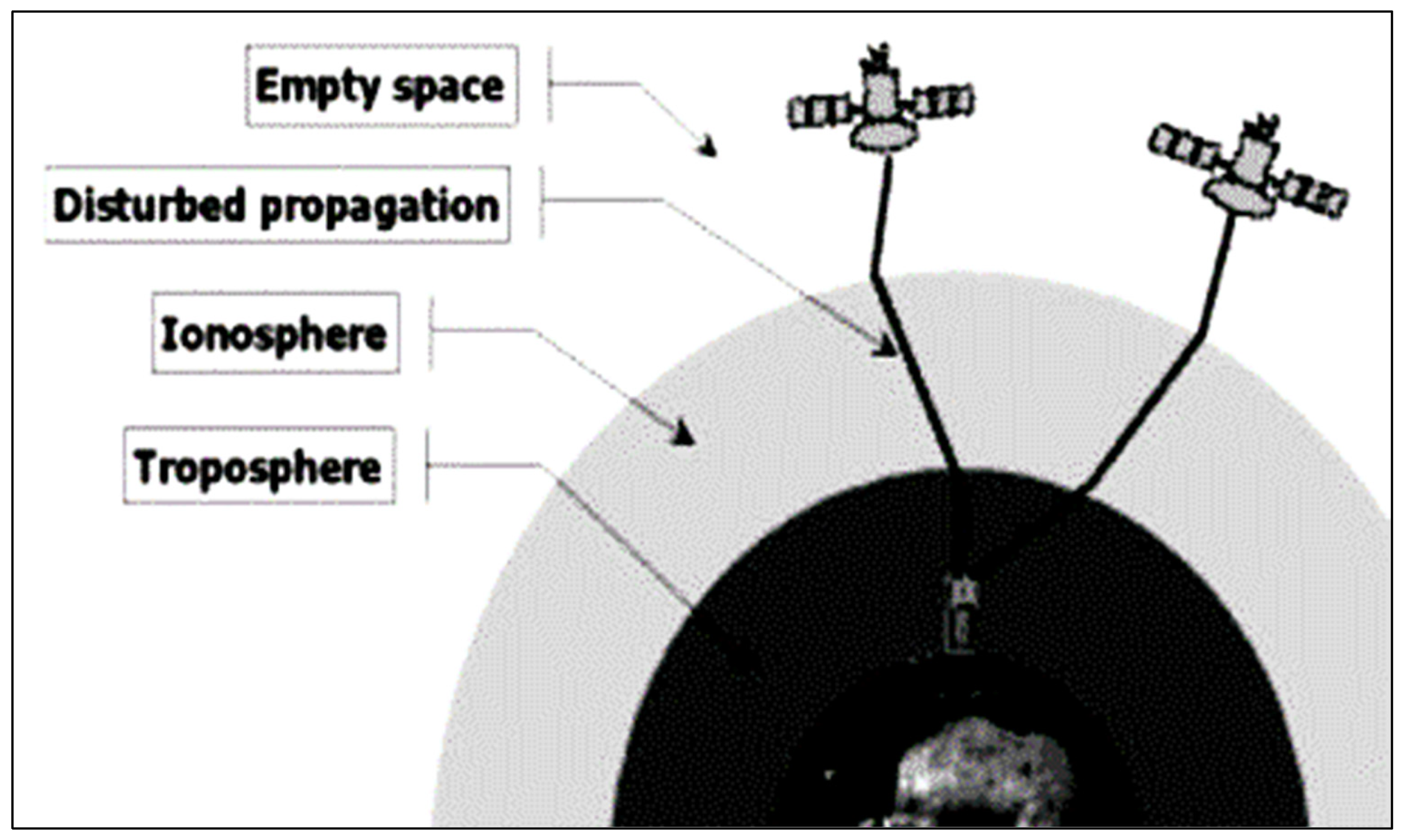 Preprints 153367 g003