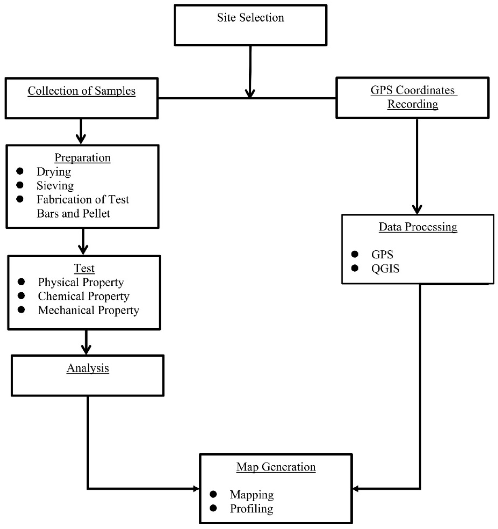 Preprints 153367 g005