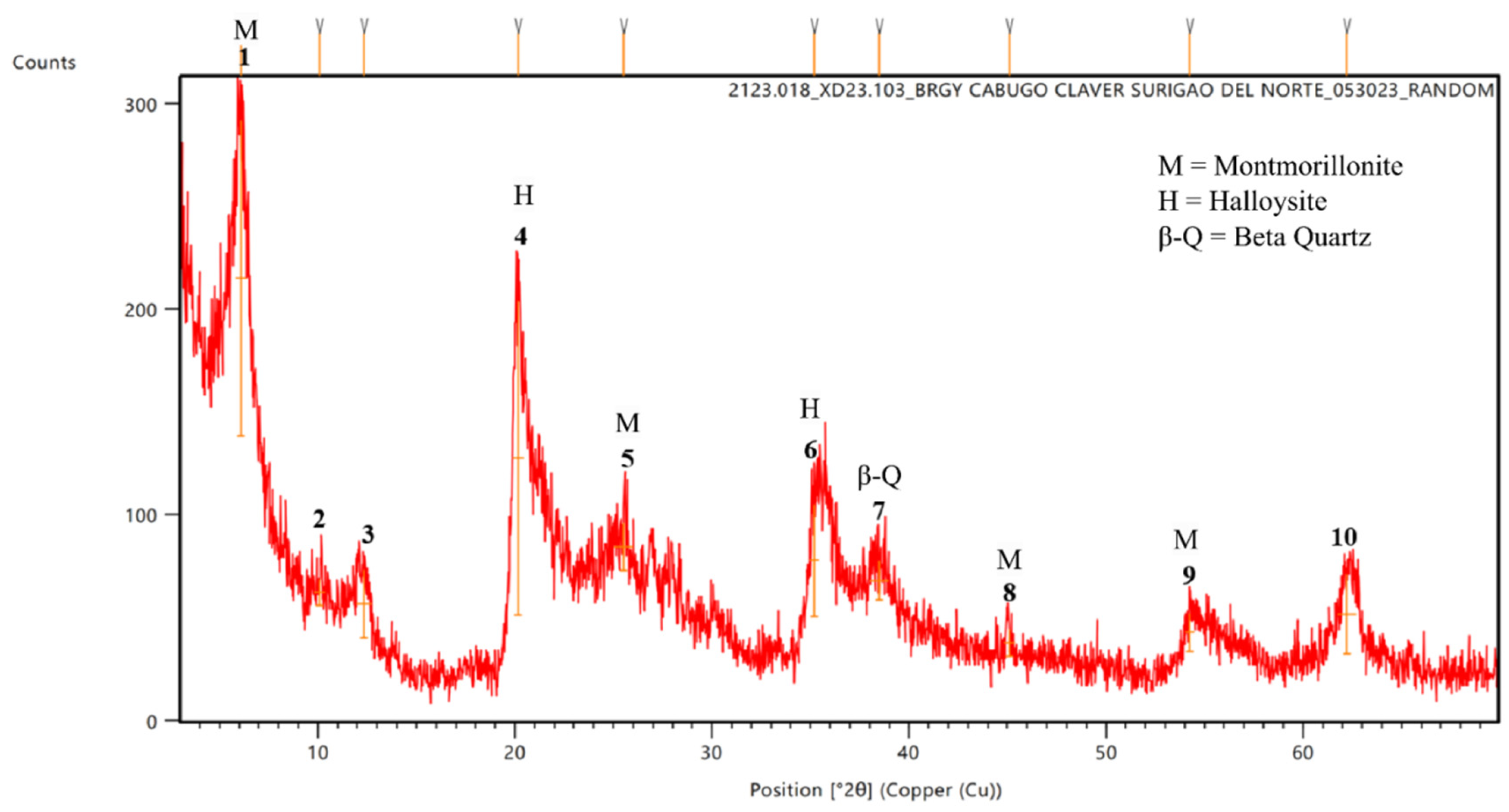 Preprints 153367 g007