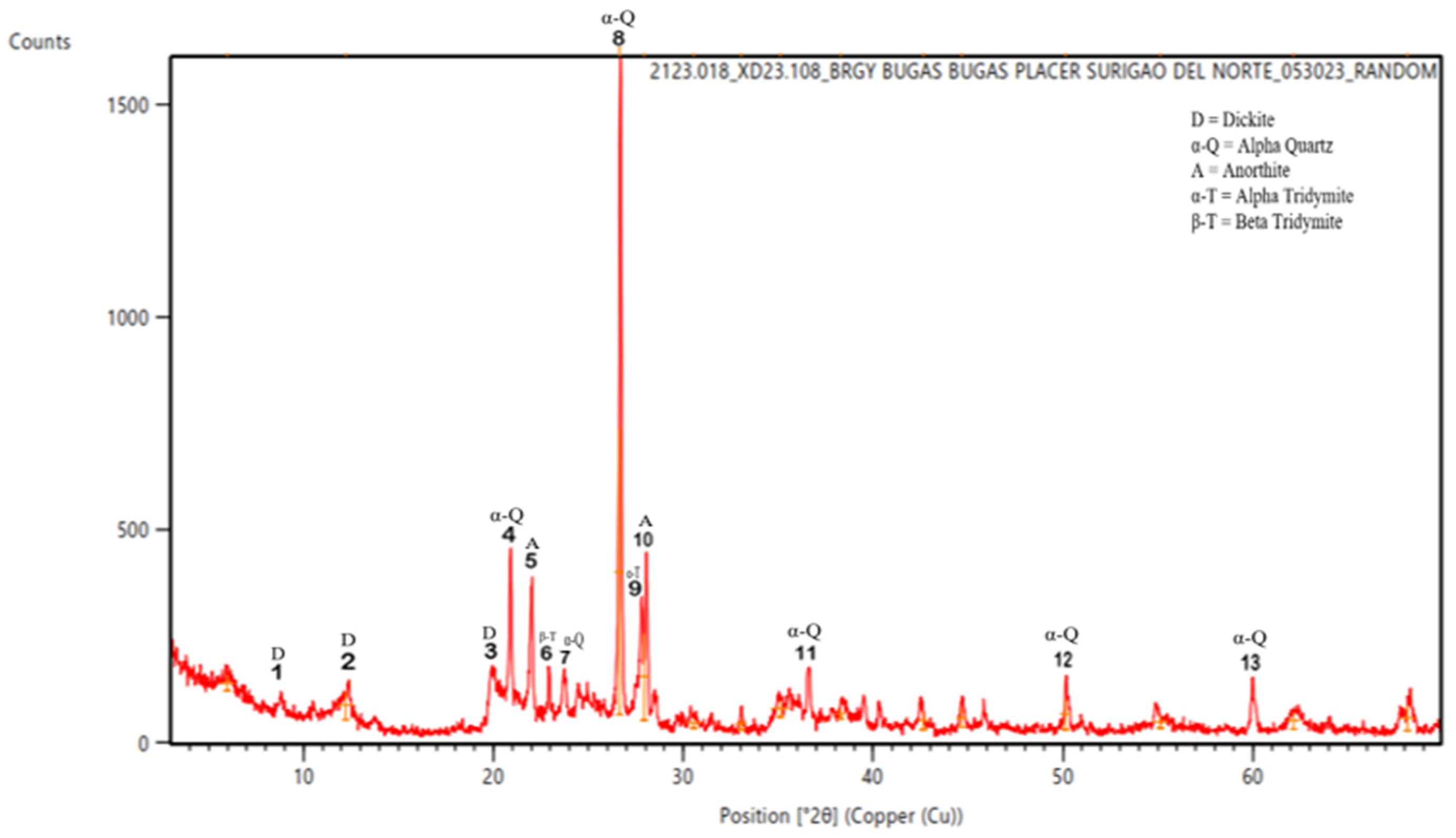 Preprints 153367 g008