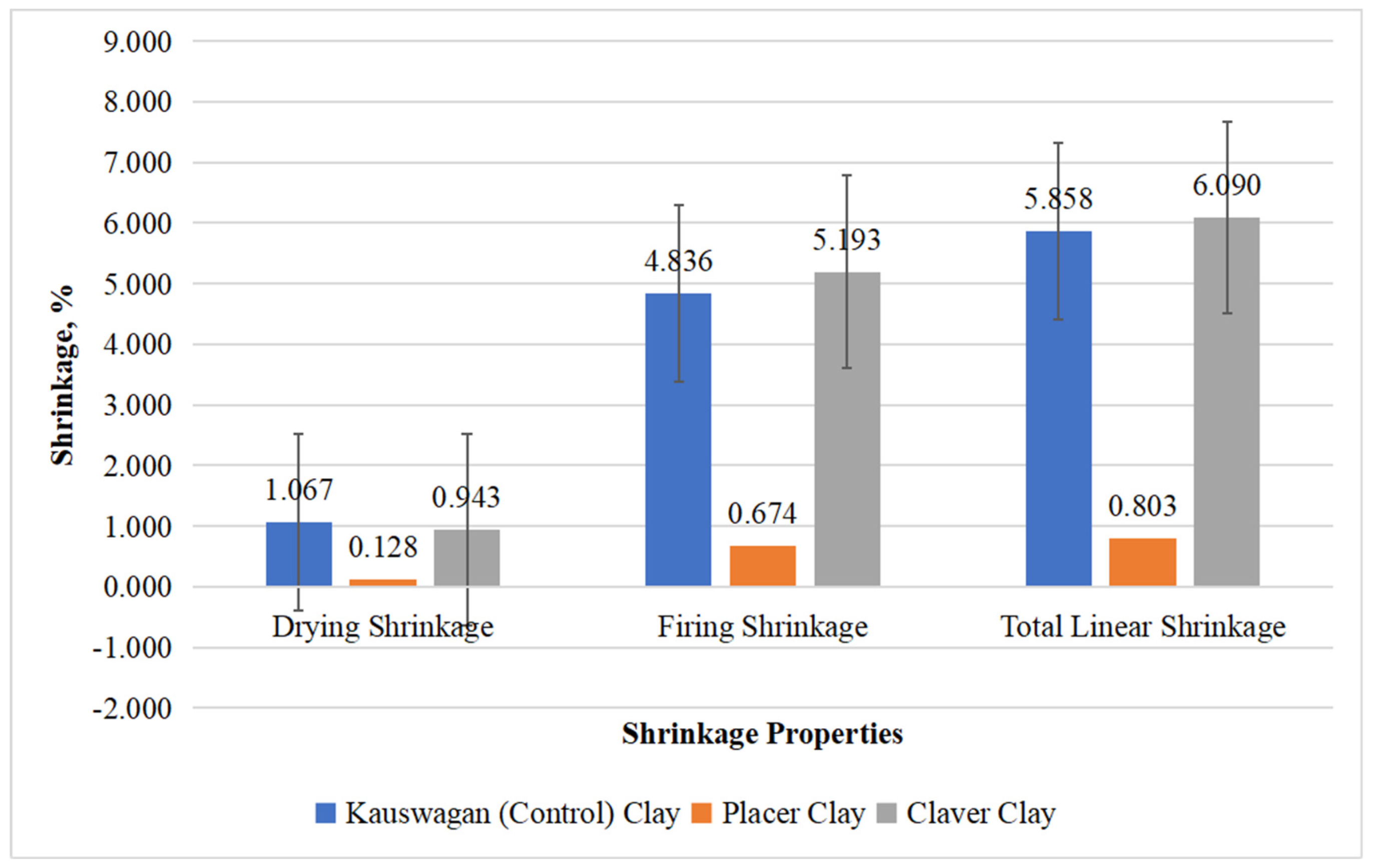 Preprints 153367 g011