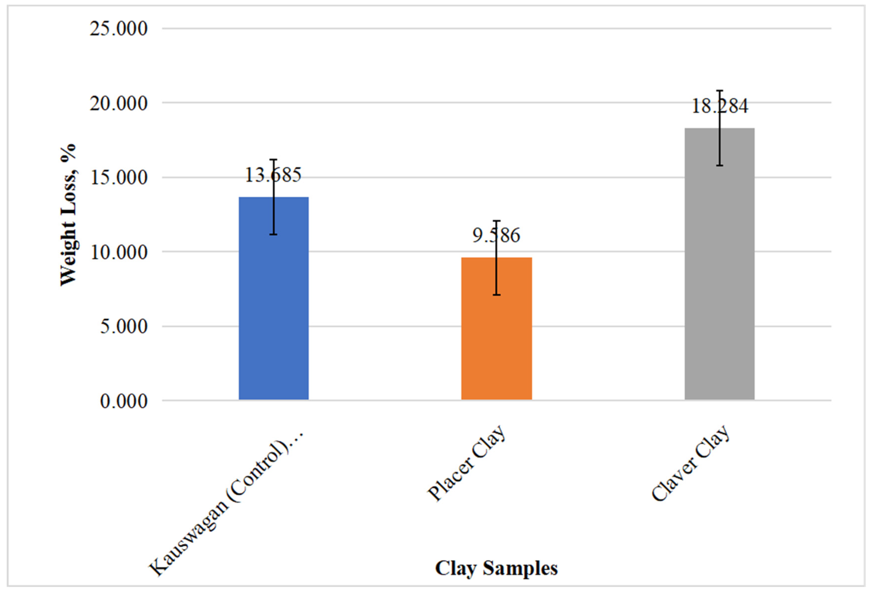 Preprints 153367 g012