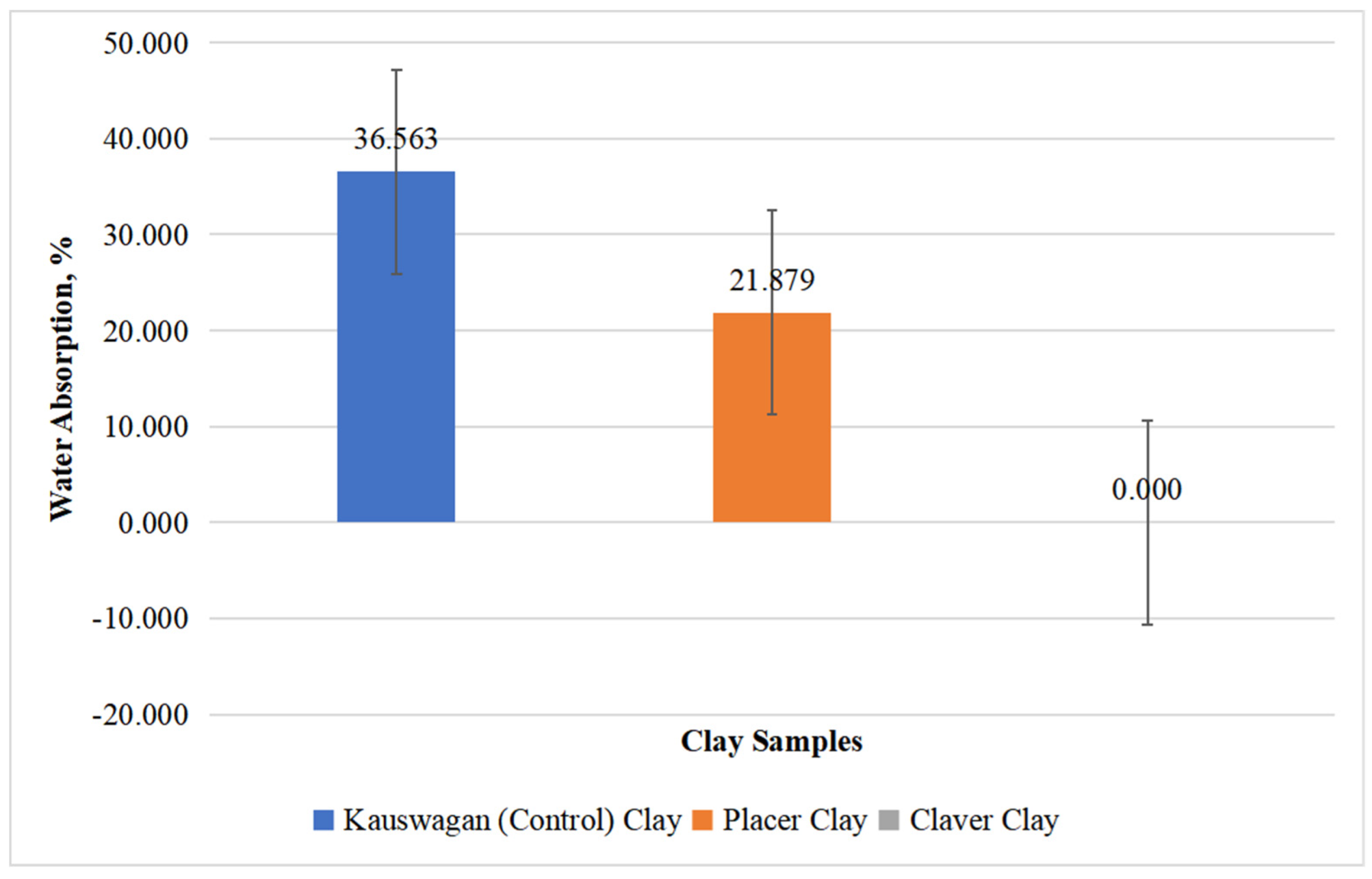 Preprints 153367 g014