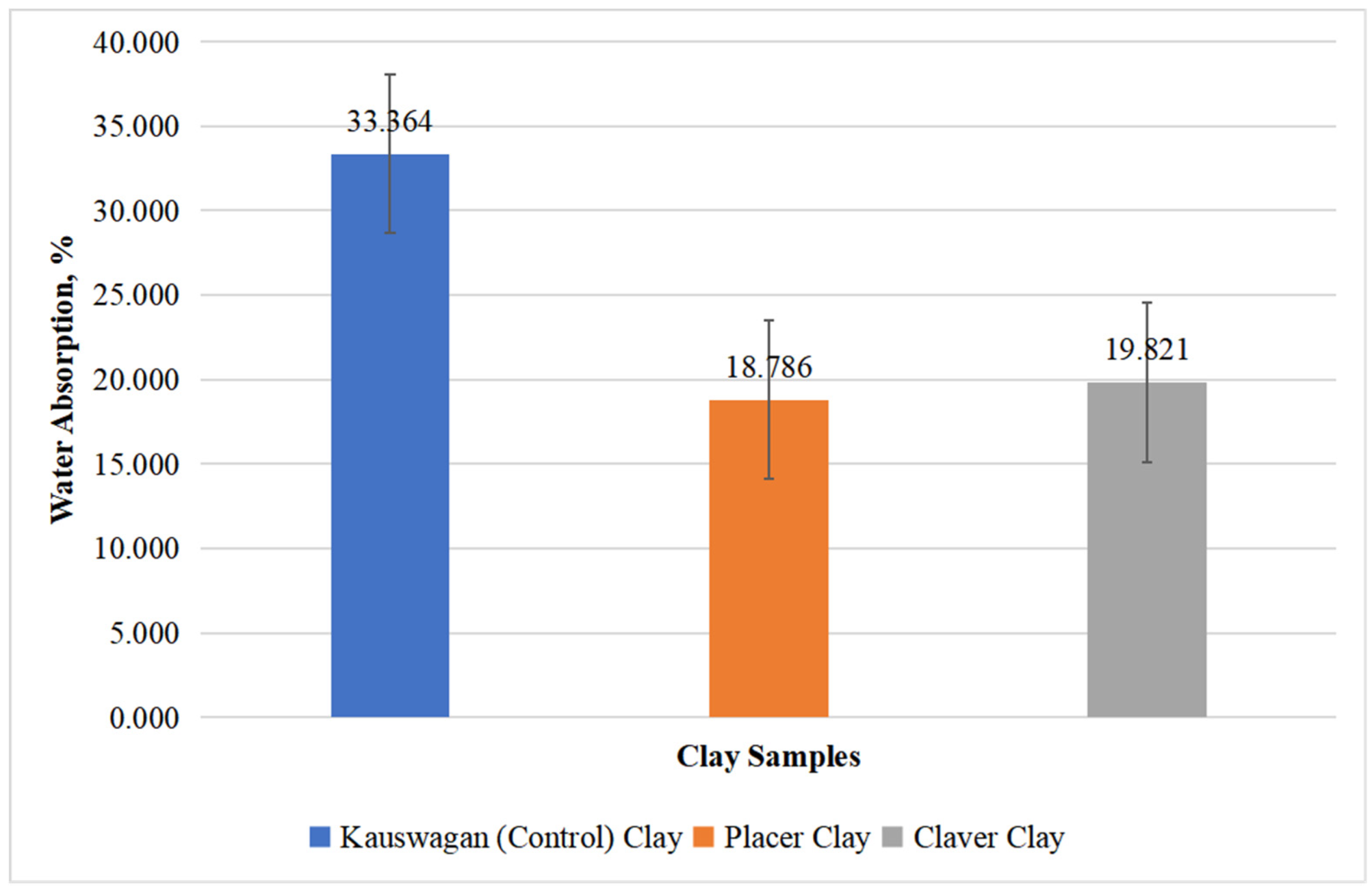 Preprints 153367 g015