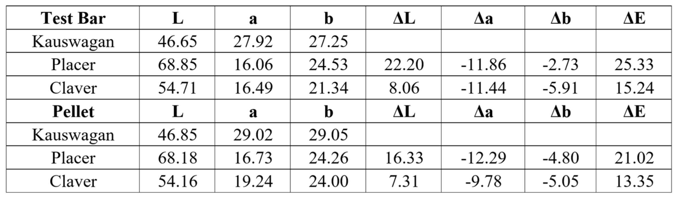 Preprints 153367 i001