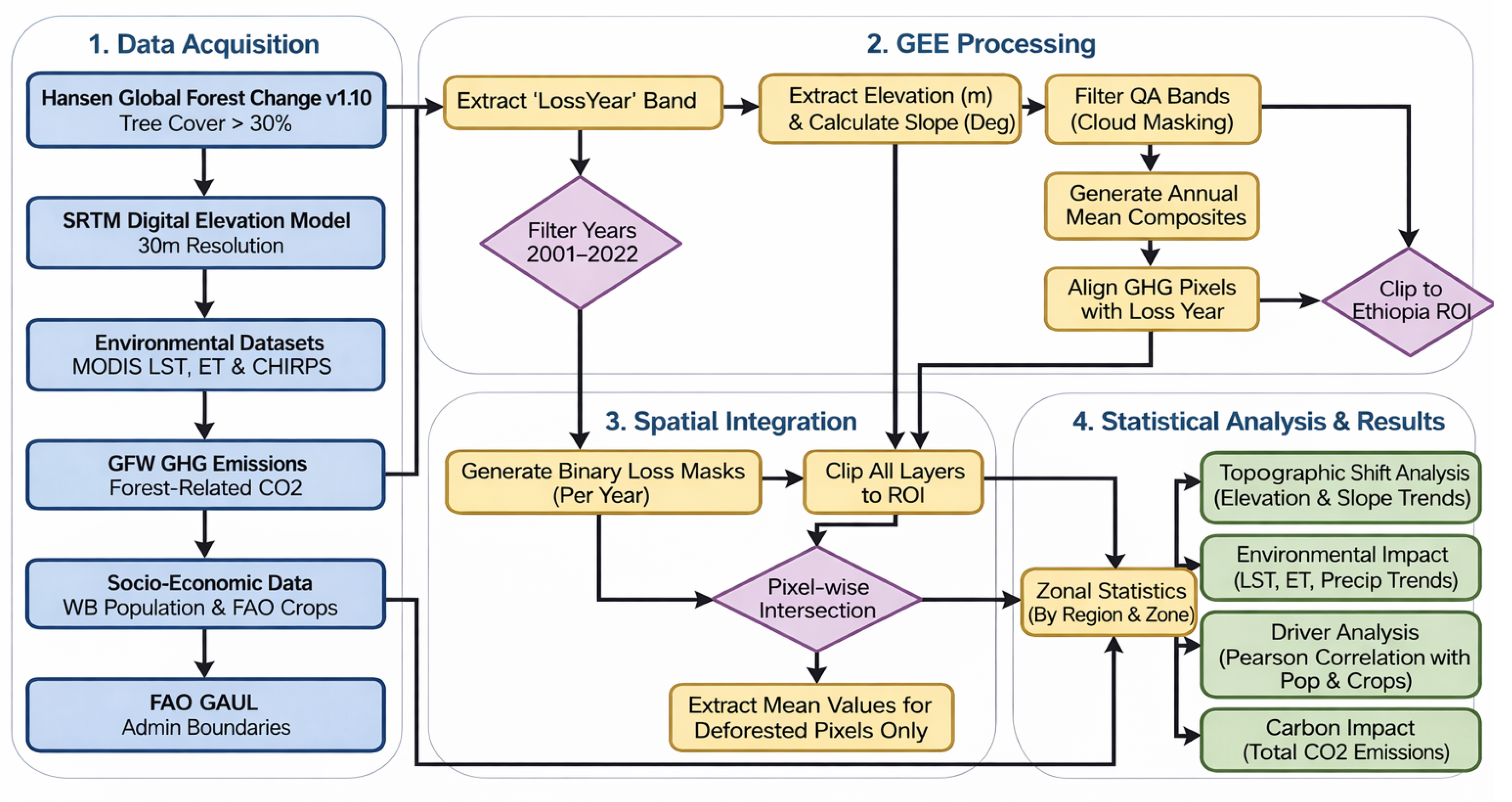Preprints 200361 g002