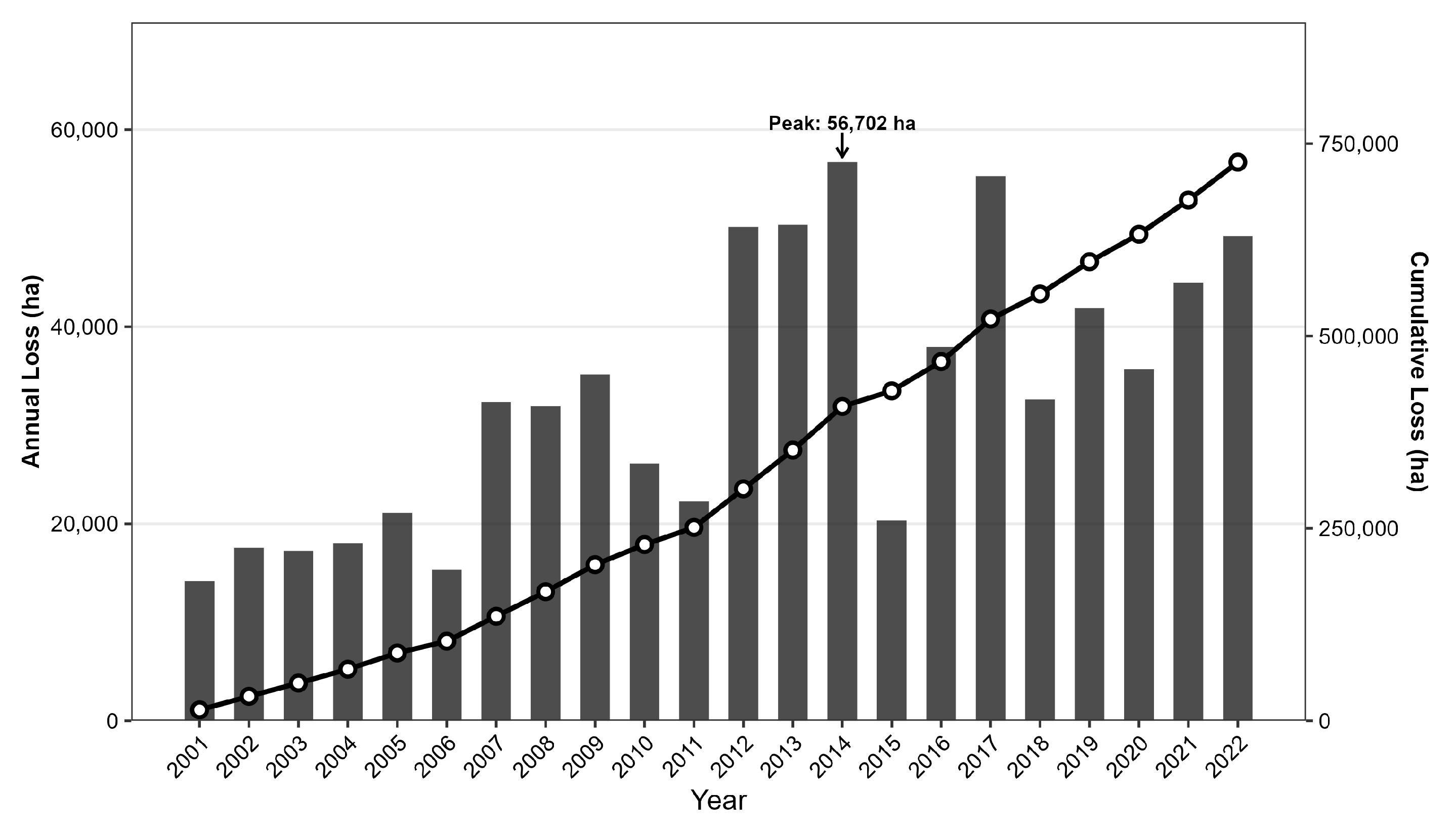 Preprints 200361 g003
