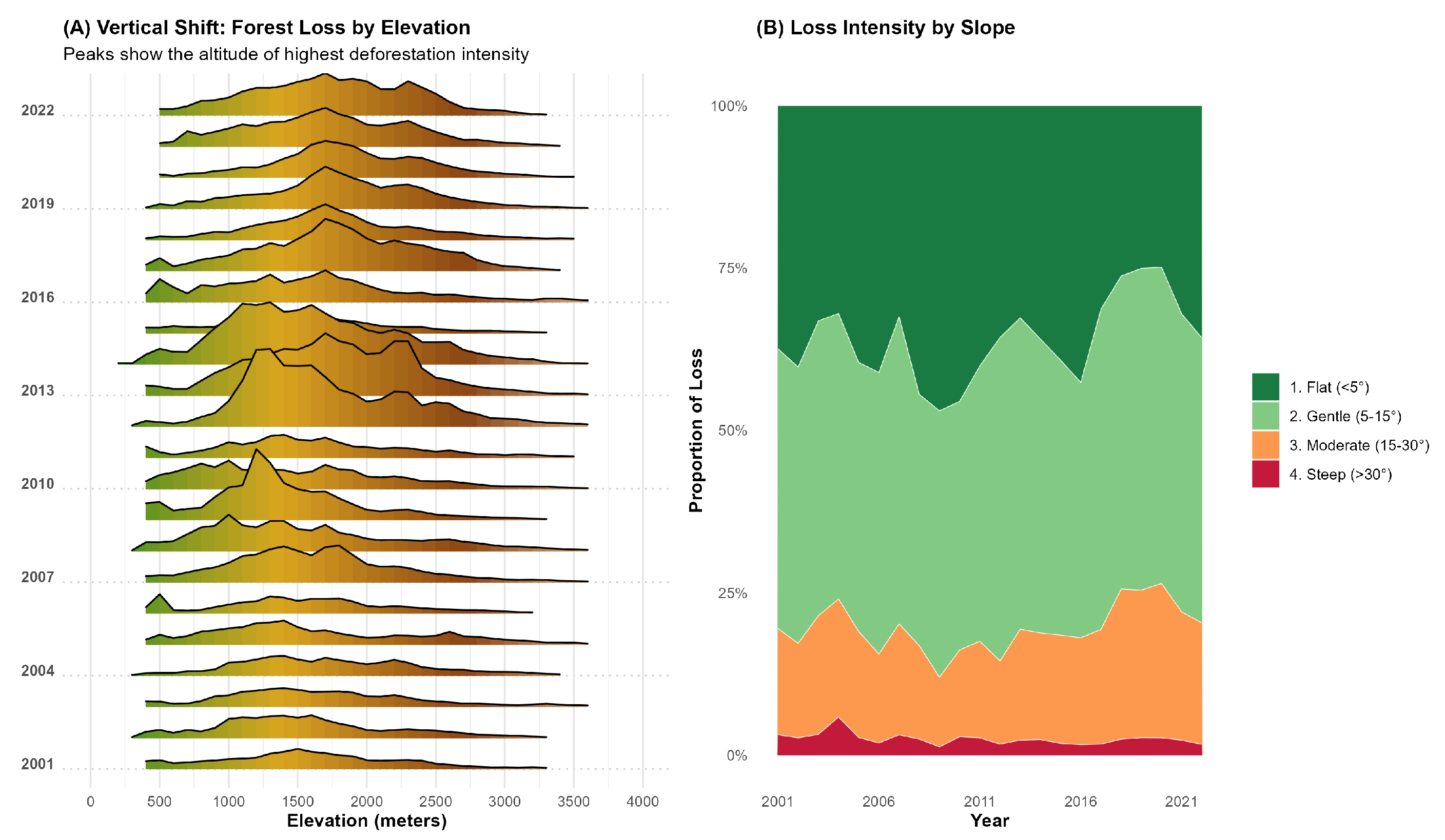 Preprints 200361 g004
