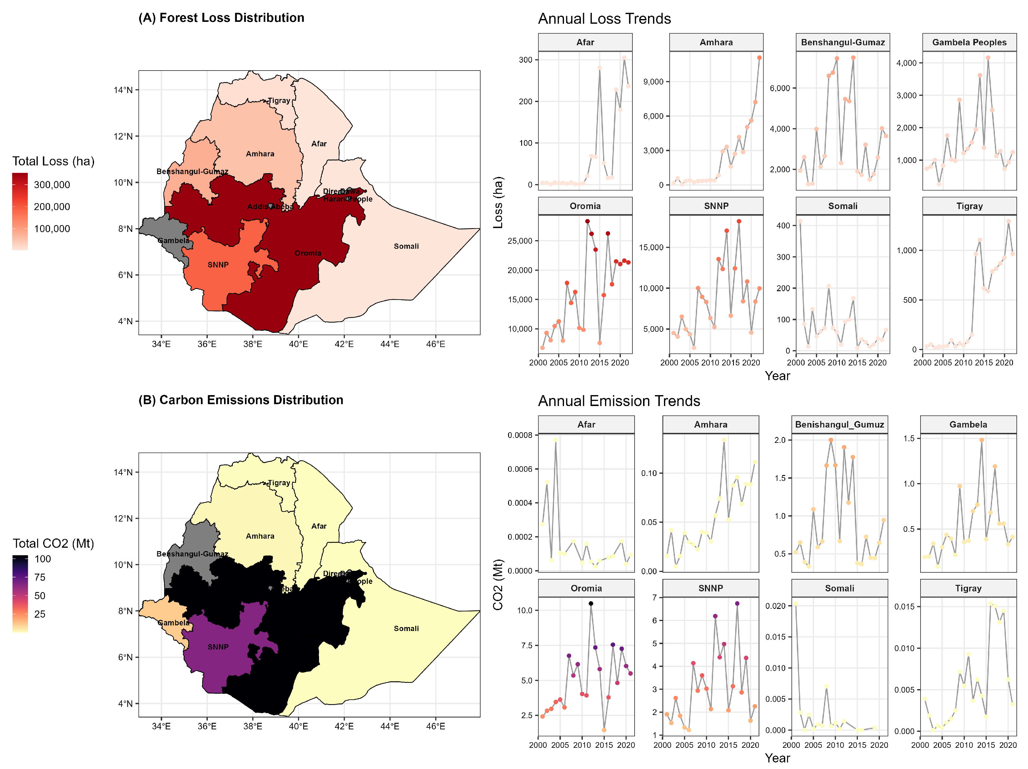 Preprints 200361 g005