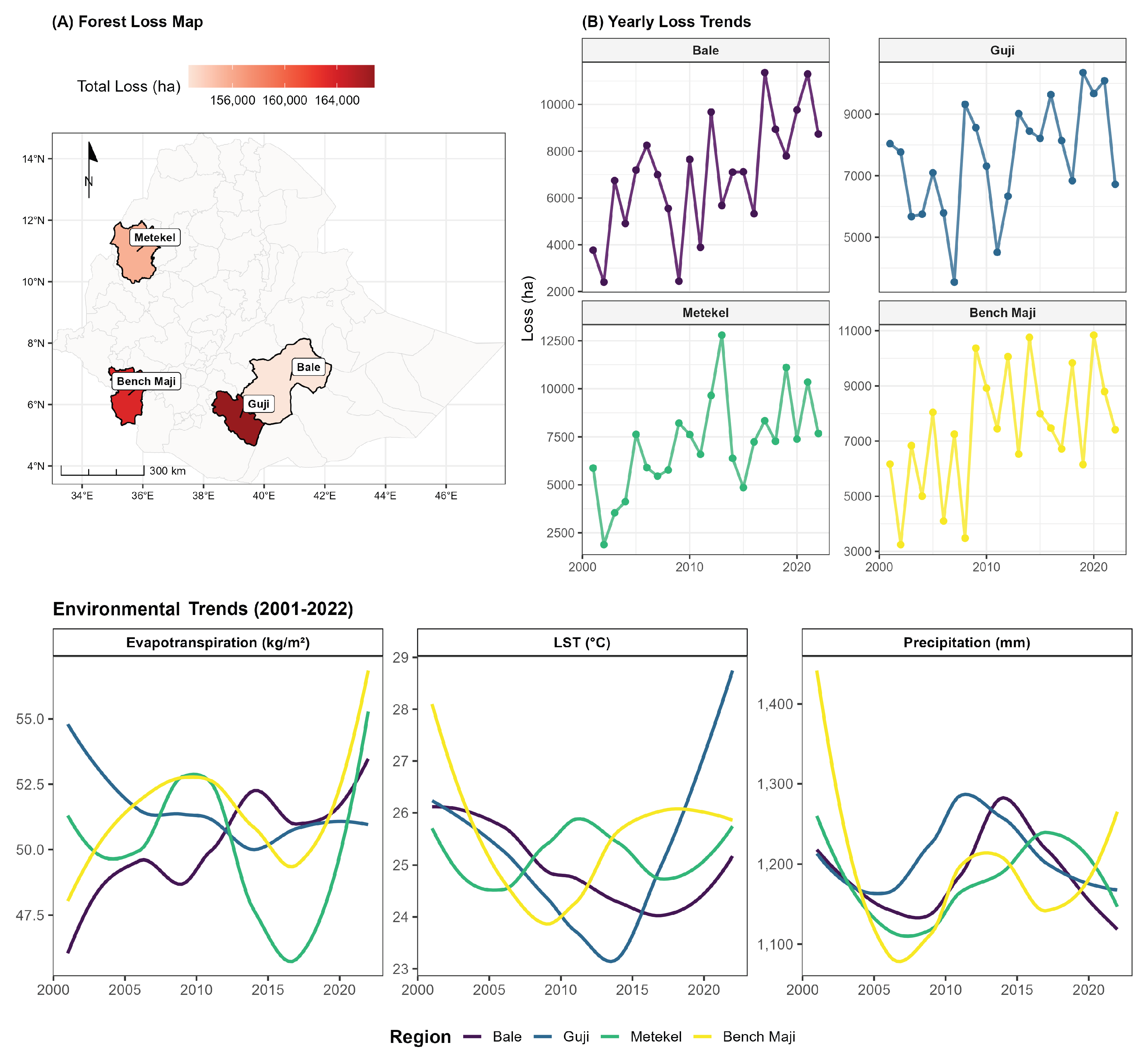 Preprints 200361 g006