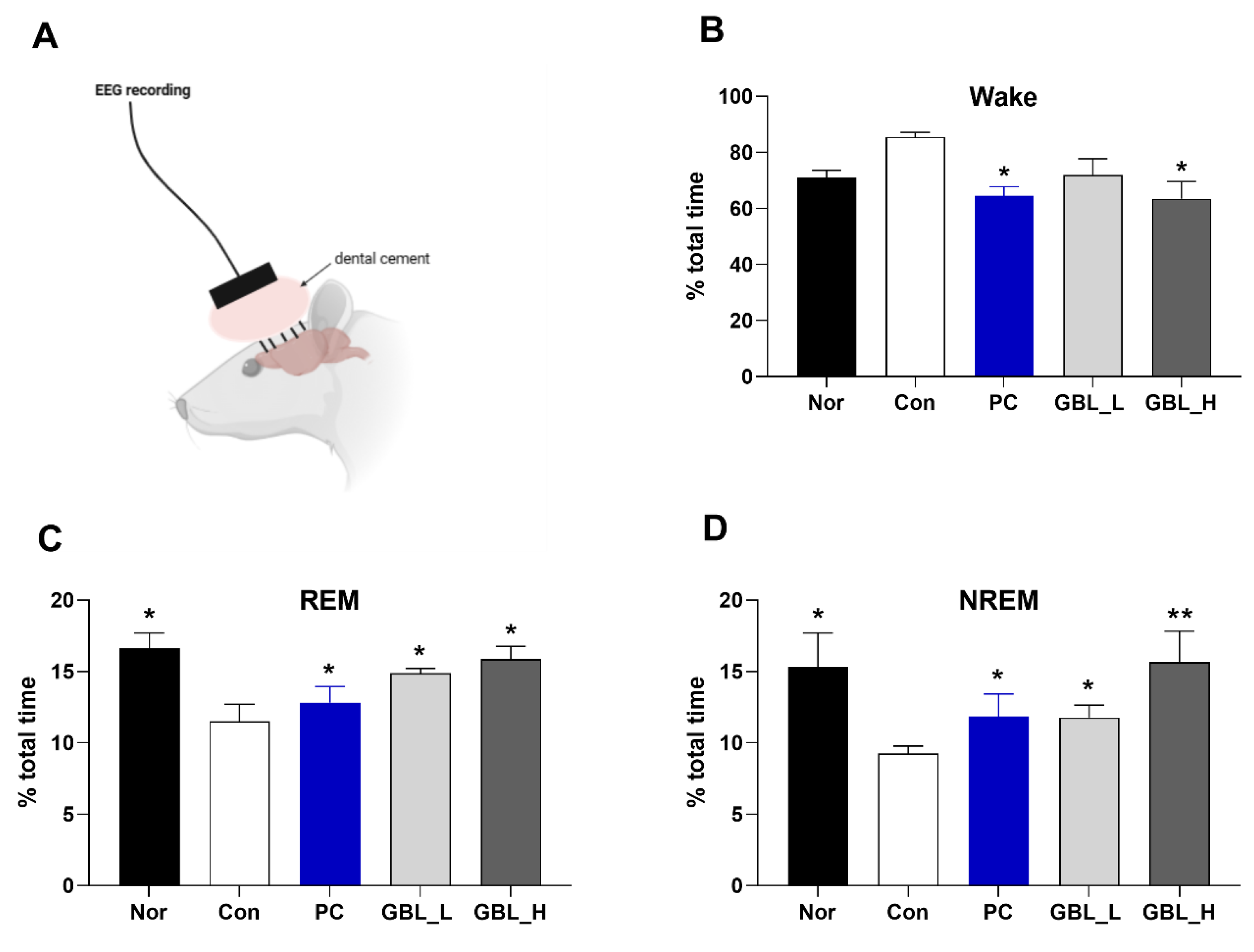 Preprints 108781 g002