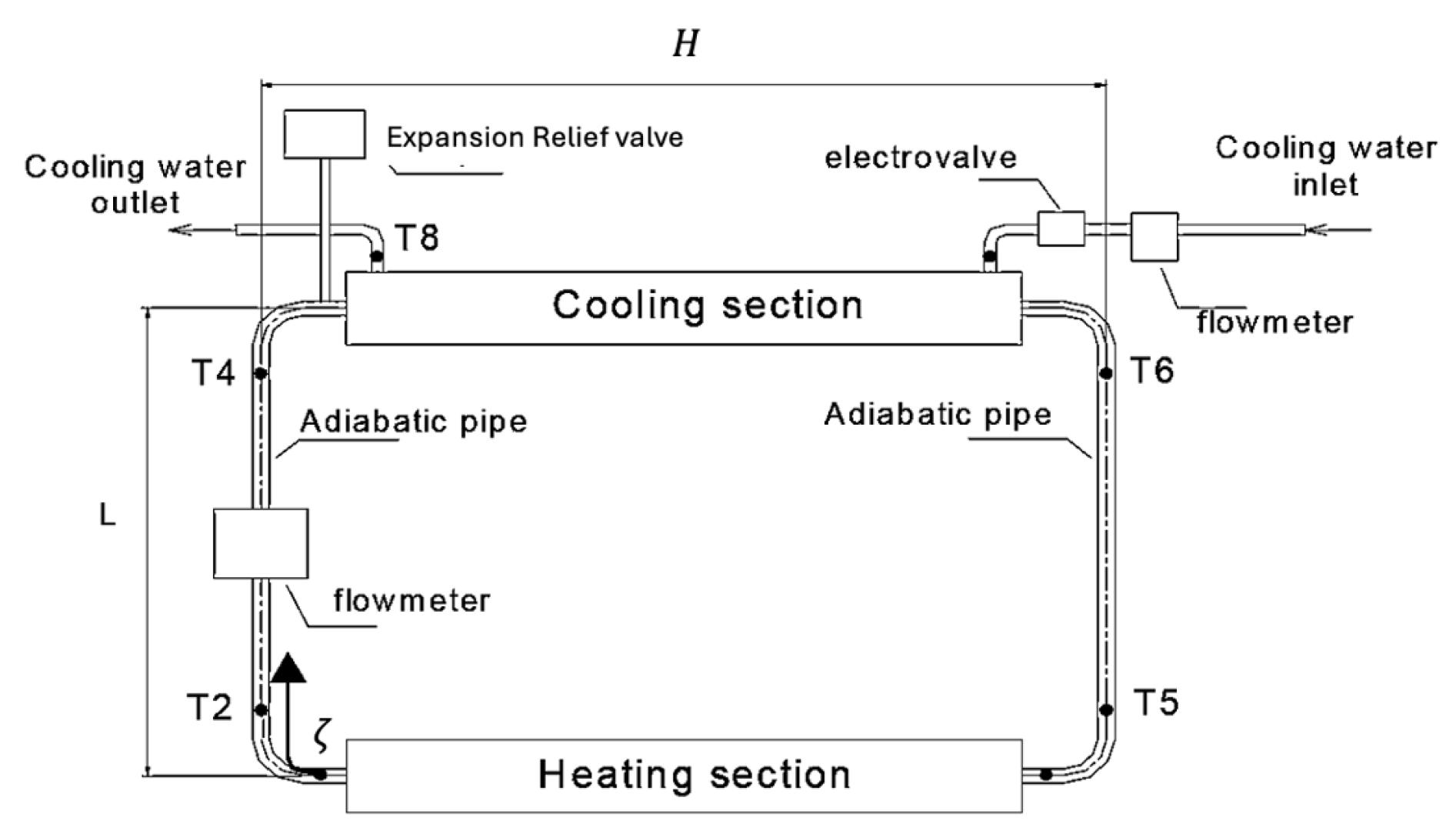 Preprints 172670 g002