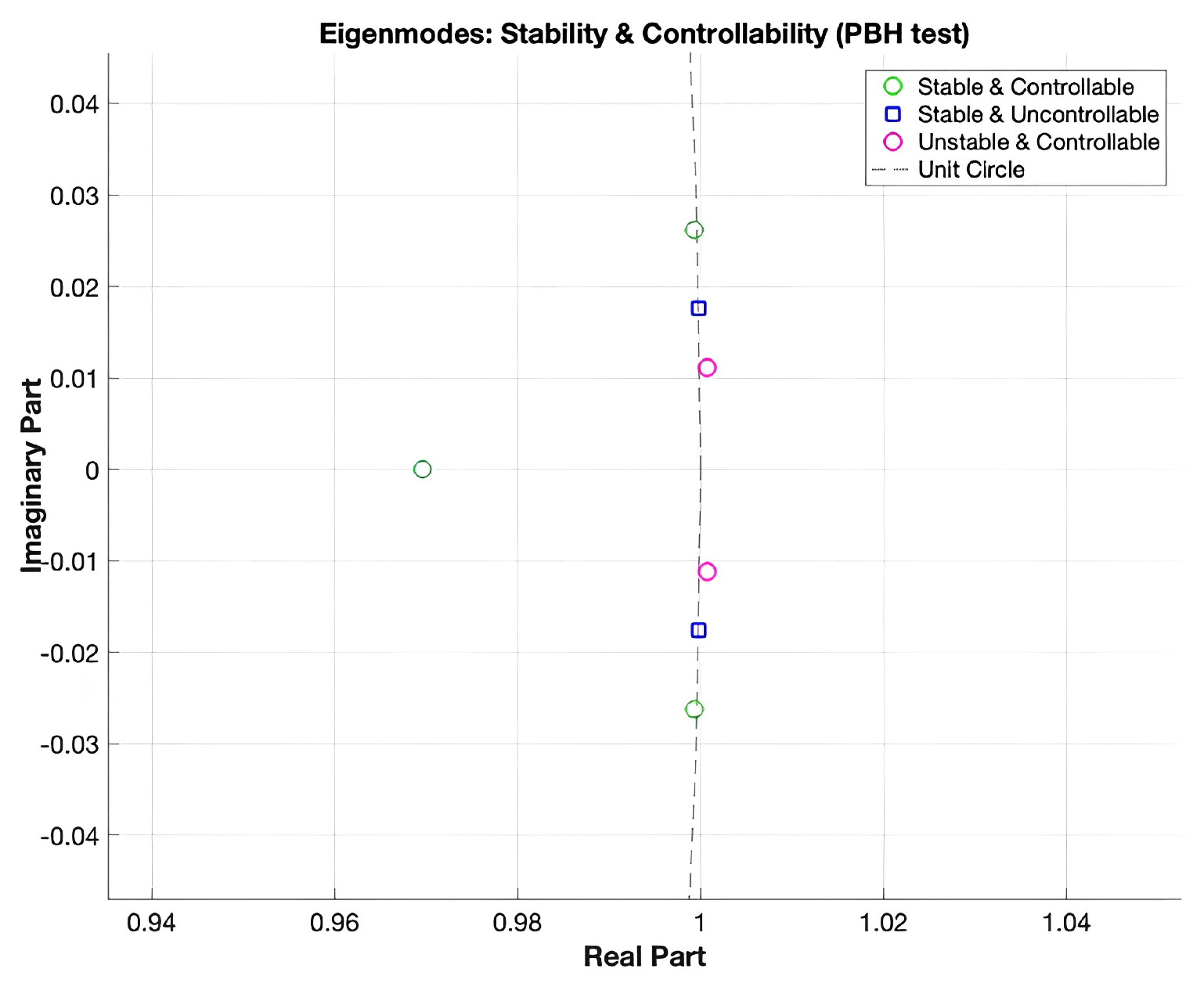 Preprints 172670 g003