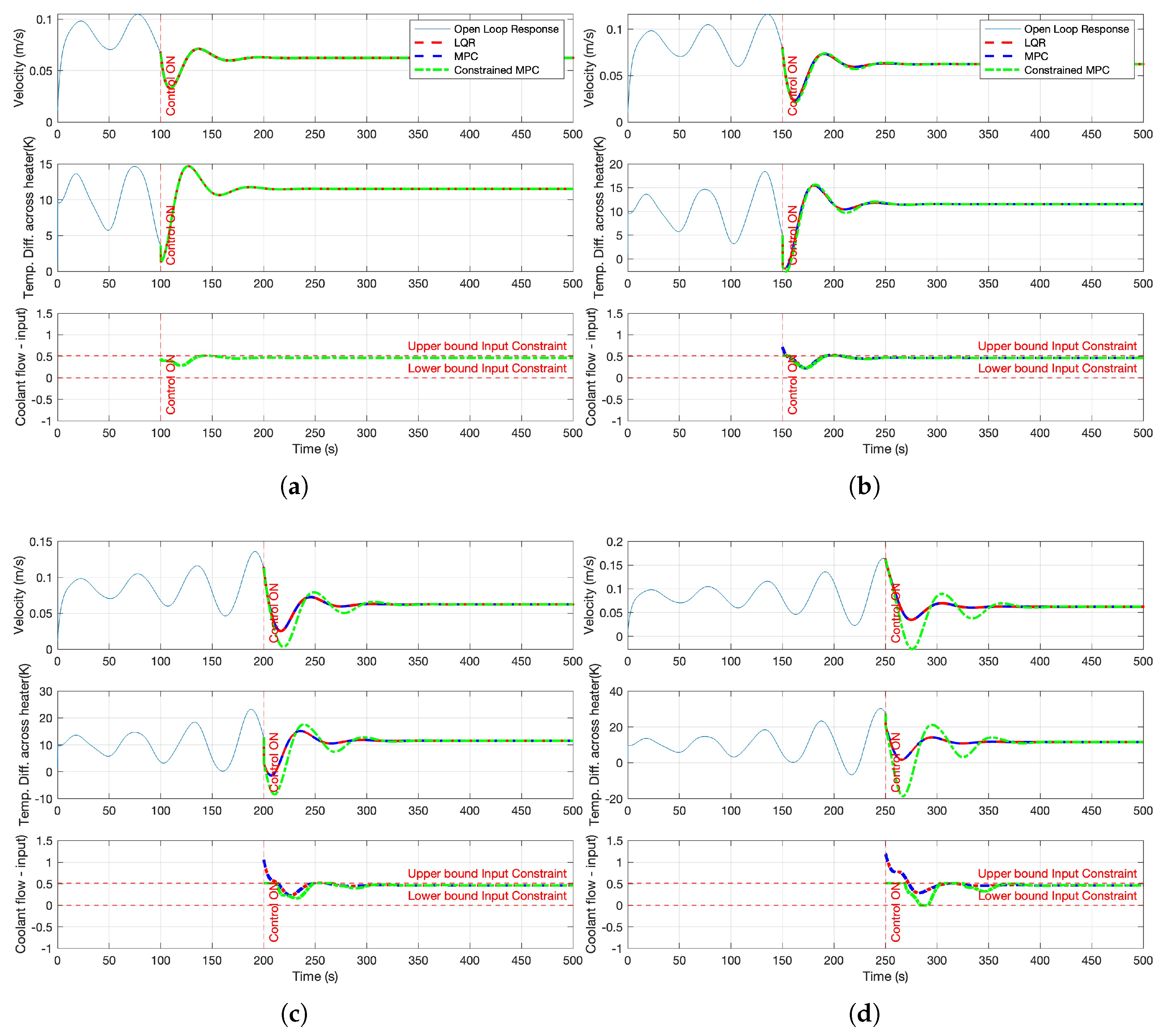 Preprints 172670 g005